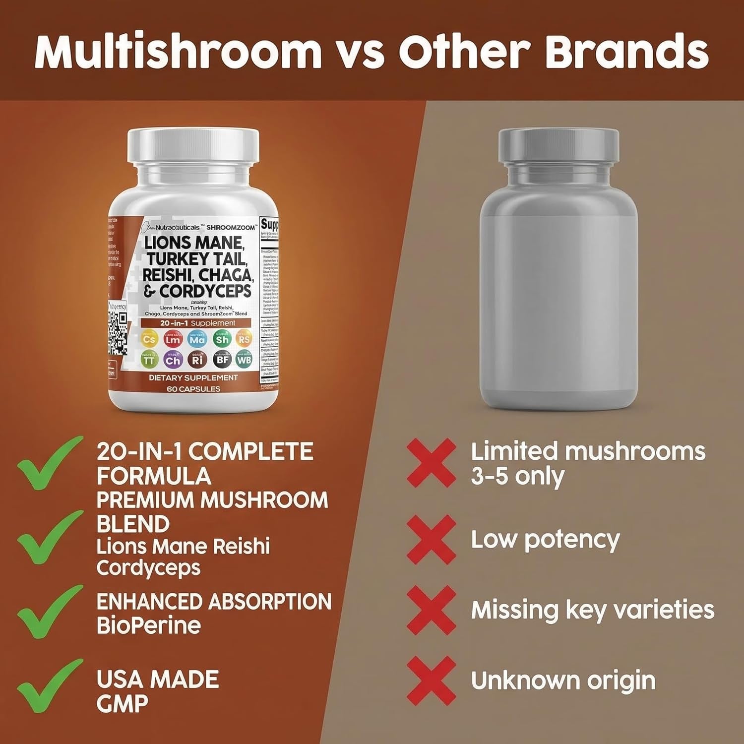 Clean Nutraceuticals Lions Mane 20In1 Mushroom Supplement with Turkey Tail Reishi Cordyceps Chaga Maitake Meshima Poria Cocos Shiitake Oyster Porcini Enoki - 1 Pack