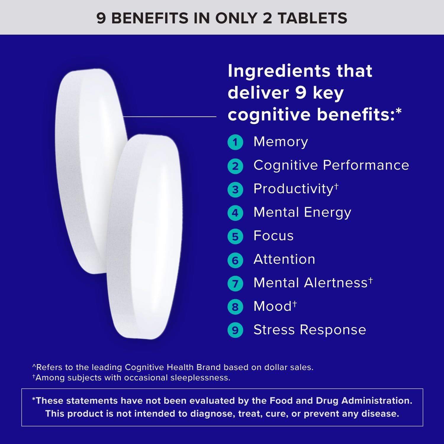 Qunol Brain Health Memory plus with B6, Magnesium L-Threonate & Citicoline, Clinically Tested Ingredients to Improve Memory, Focus, Attention and Productivity, 60 Count (Pack of 1)