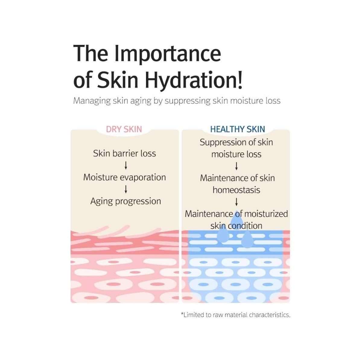 12GRABS Octuple Hyaluron Moist Essence 50ml - Glam Global UK12GRABS