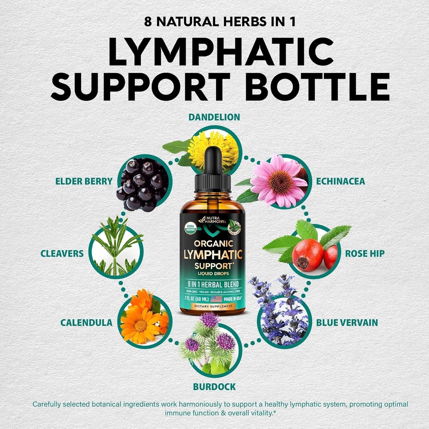 NUTRAHARMONY Natural Lymphatic Drainage – 60ml | 8-in-1 Herbal Detox & Immune Support