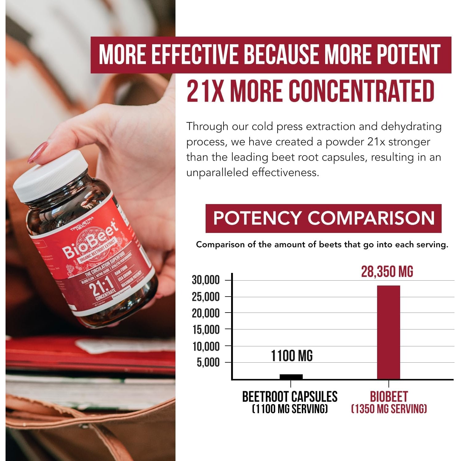 Biobeet® Max Strength Beet Root Capsules - 21:1 Concentrate, Each Serving Derived from 28,350 Mg Organic Beetroot - Absorption Enhancement with Bioperine® Black Pepper Extract (60 Capsules)