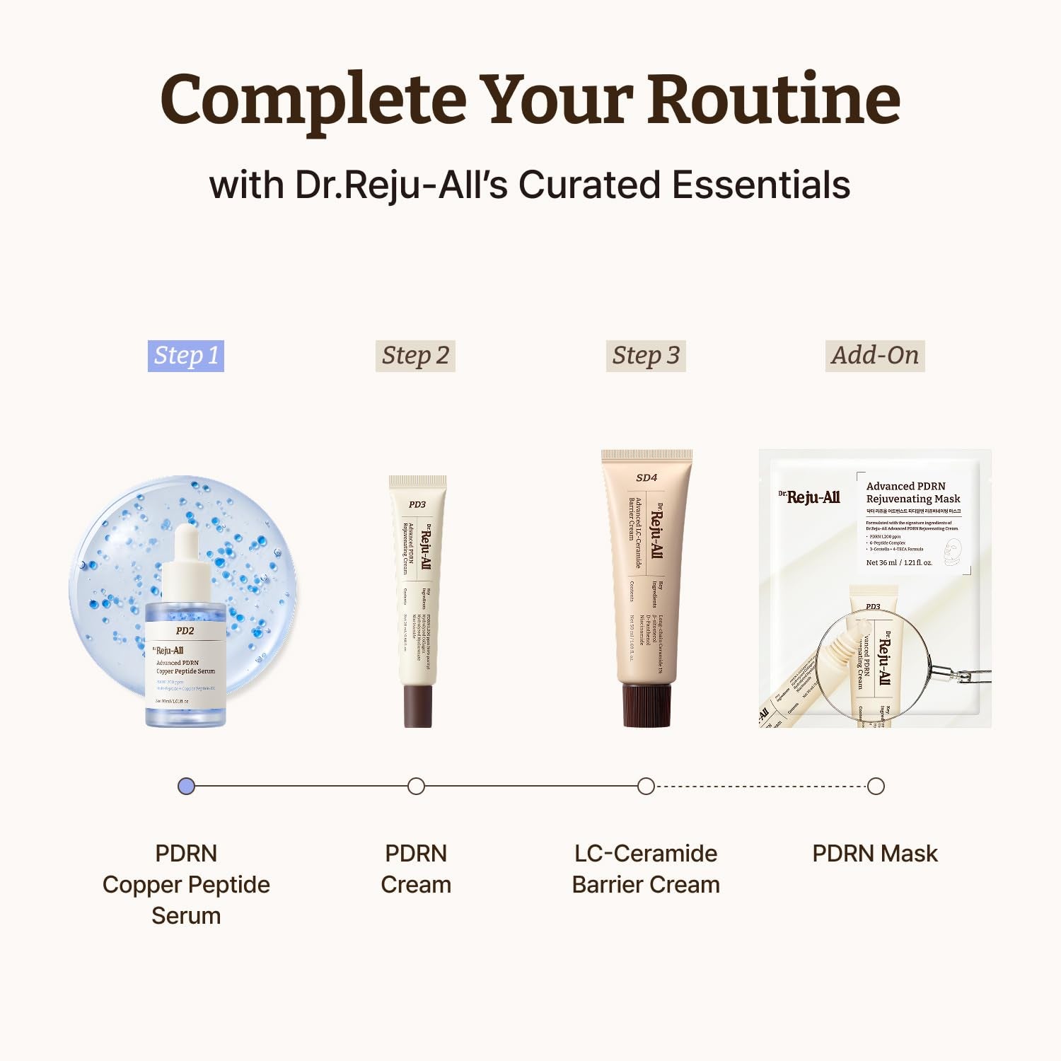 Dr.Reju-All Advanced PDRN Copper Peptide Serum – Ghk-Cu with PDRN Serum for Face – Copper Peptides for Firming & Skin Elasticity – with Hyaluronic Acid & Hydrolyzed Collagen Peptides – 1.01 Fl Oz