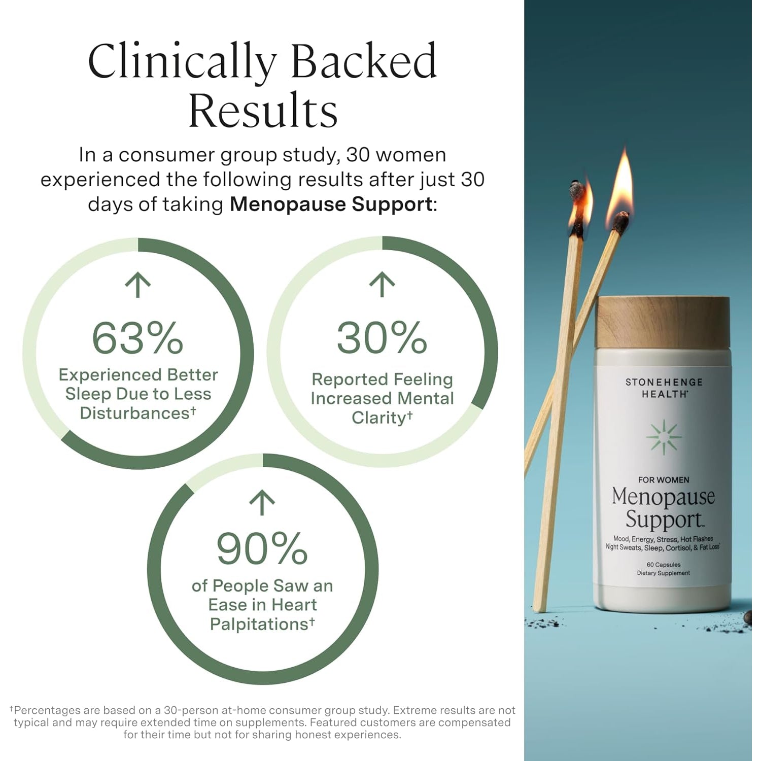 Stonehenge Health for Women Menopause Support for Peri + Menopause + Post - Mood, Energy, Stress, Hot Flashes, Night Sweats, Sleep & Cortisol, Chromax Chromium, Vitamin D3, KSM-66 Ashwagandha