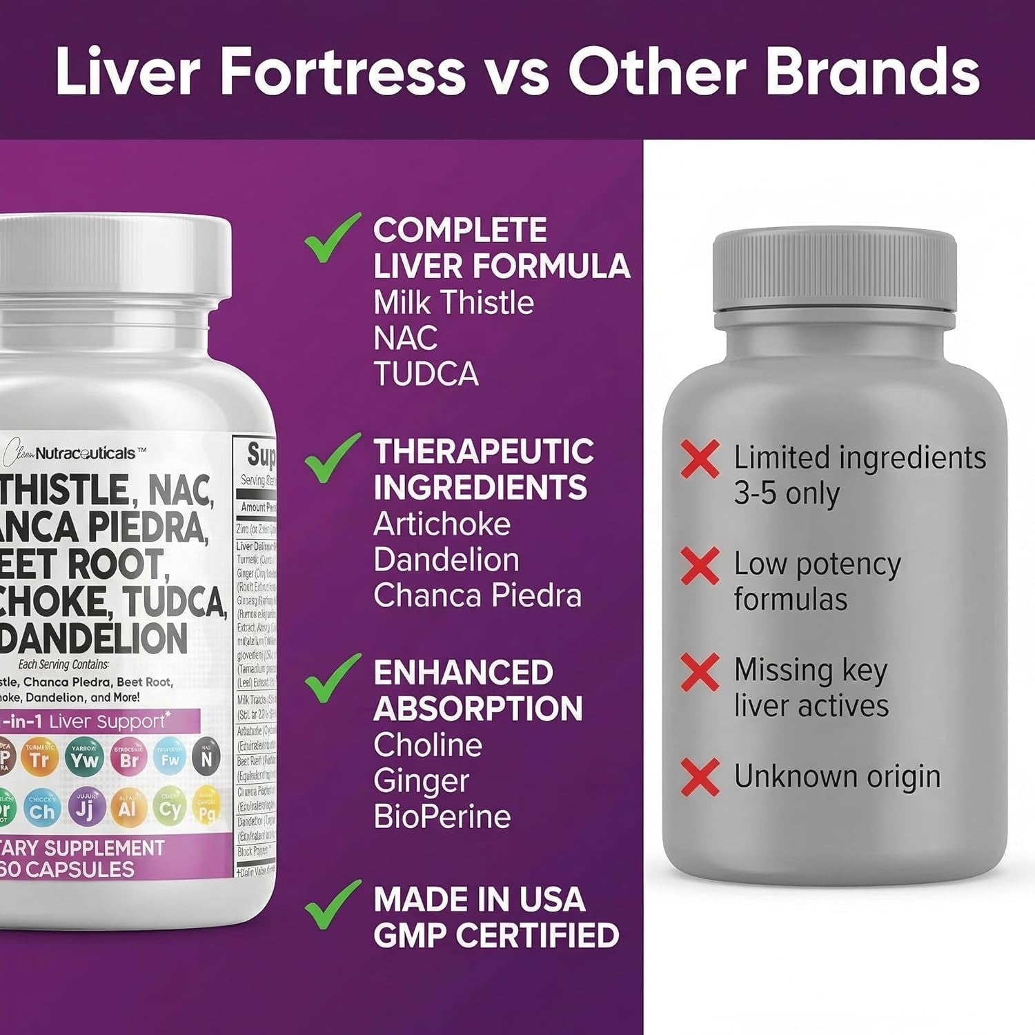 Clean Nutraceuticals Liver Cleanse & Detox Complex – 60 Capsules | Milk Thistle, NAC, TUDCA, Choline & Artichoke | Liver Support & Repair Blend