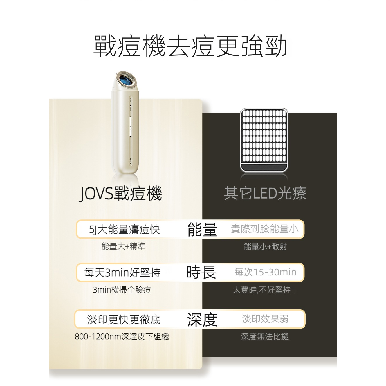JOVS Acneaway Light Therapy Device