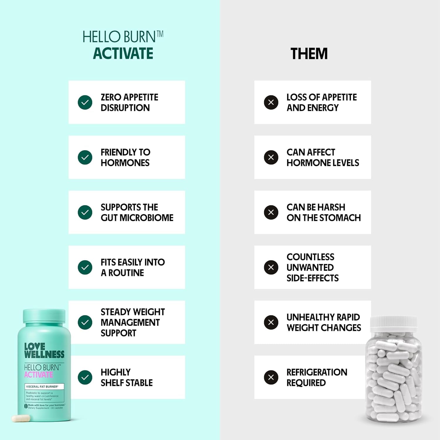 Love Wellness Hello Burn Activate – HT BPL1 Postbiotic for Metabolic Wellness, Longevity & Healthy Body Composition | 30 Count