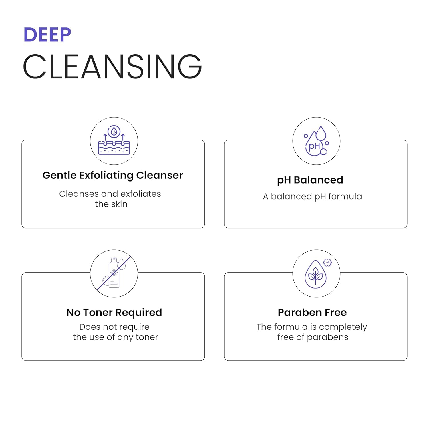 NOVA DERM INSTITUTE Come Clean Cleanser – 200ml | AHA/BHA Exfoliating Face Wash for Acne & Aging Skin
