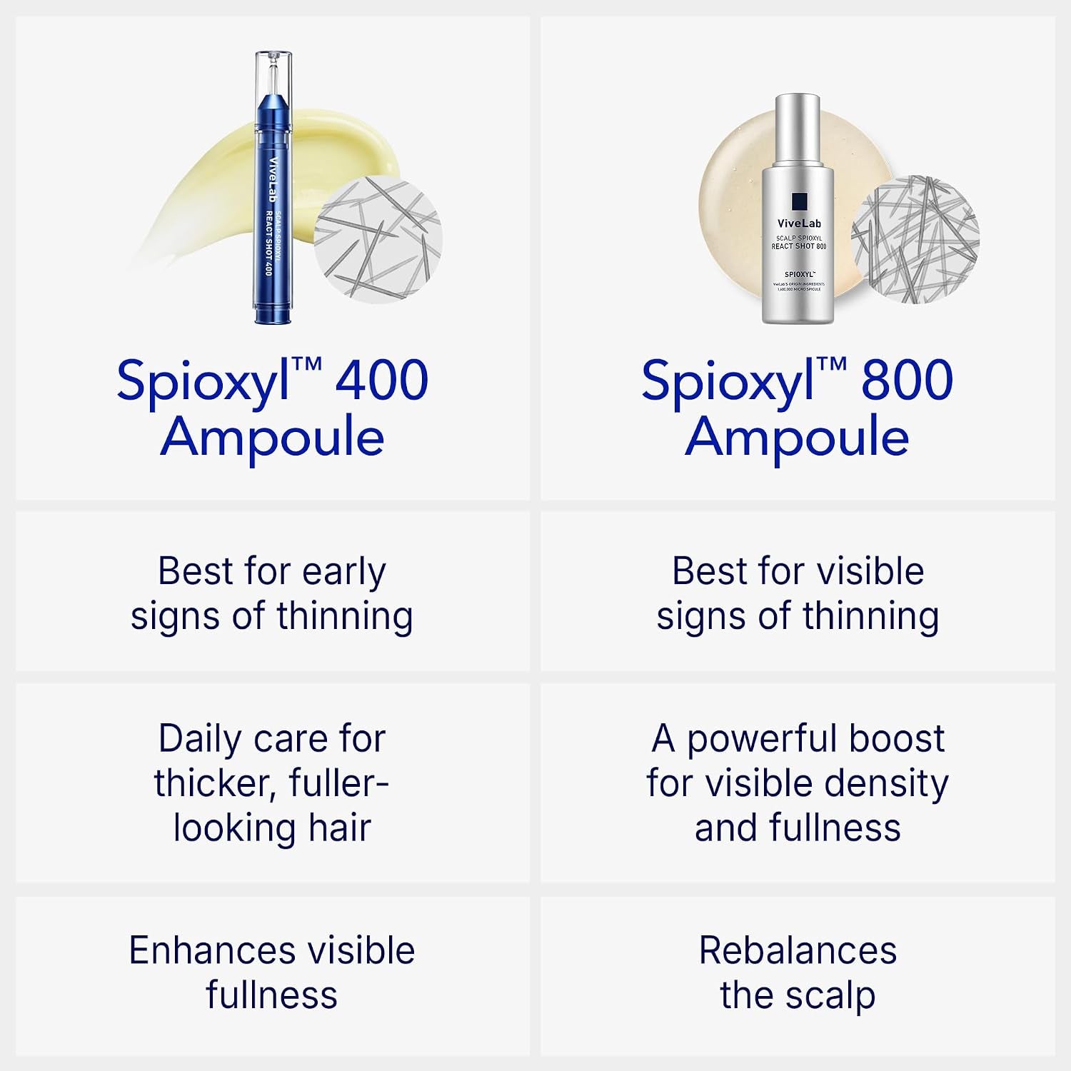 Vivelab Spioxyl 400 Microneedling Hair Growth Serum - Volumizing Scalp Treatment for Root Lifting, Scalp Care with Biotin, Caffeine & Peptides, Clinically Tested Spicule for Thicker & Stronger Hair