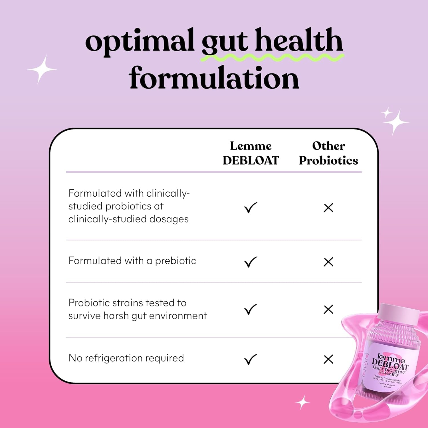 Debloat - Digestive & Gut Health Gummies with 2 Clinically Studied Probiotics & Prebiotic, Vegetarian, Gluten Free, Non GMO, Blackberry Flavor (60 Count)