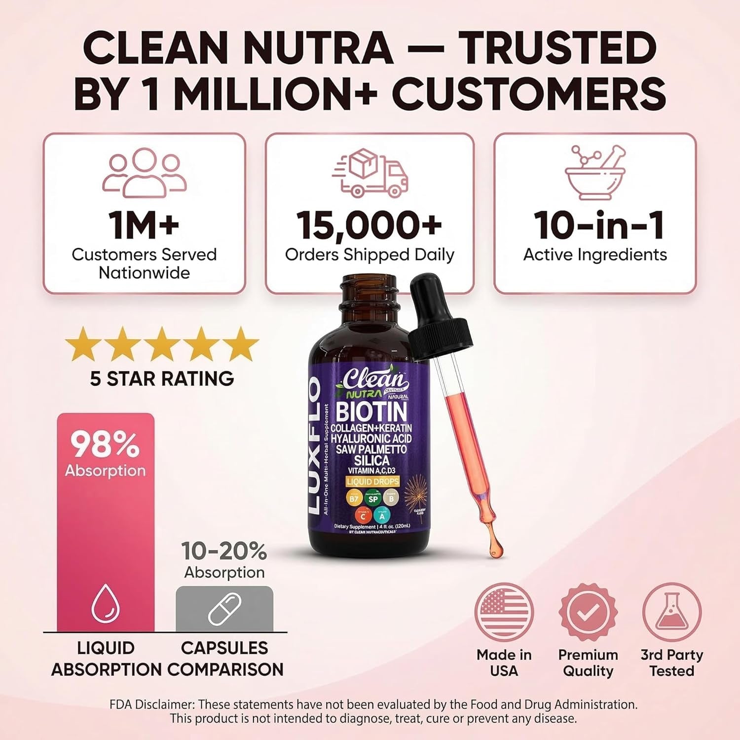 Clean Nutraceuticals Liquid Biotin & Collagen Hair Growth Drops – Keratin, Hyaluronic Acid, Saw Palmetto & Silica | Hair, Skin & Nails | 120ml