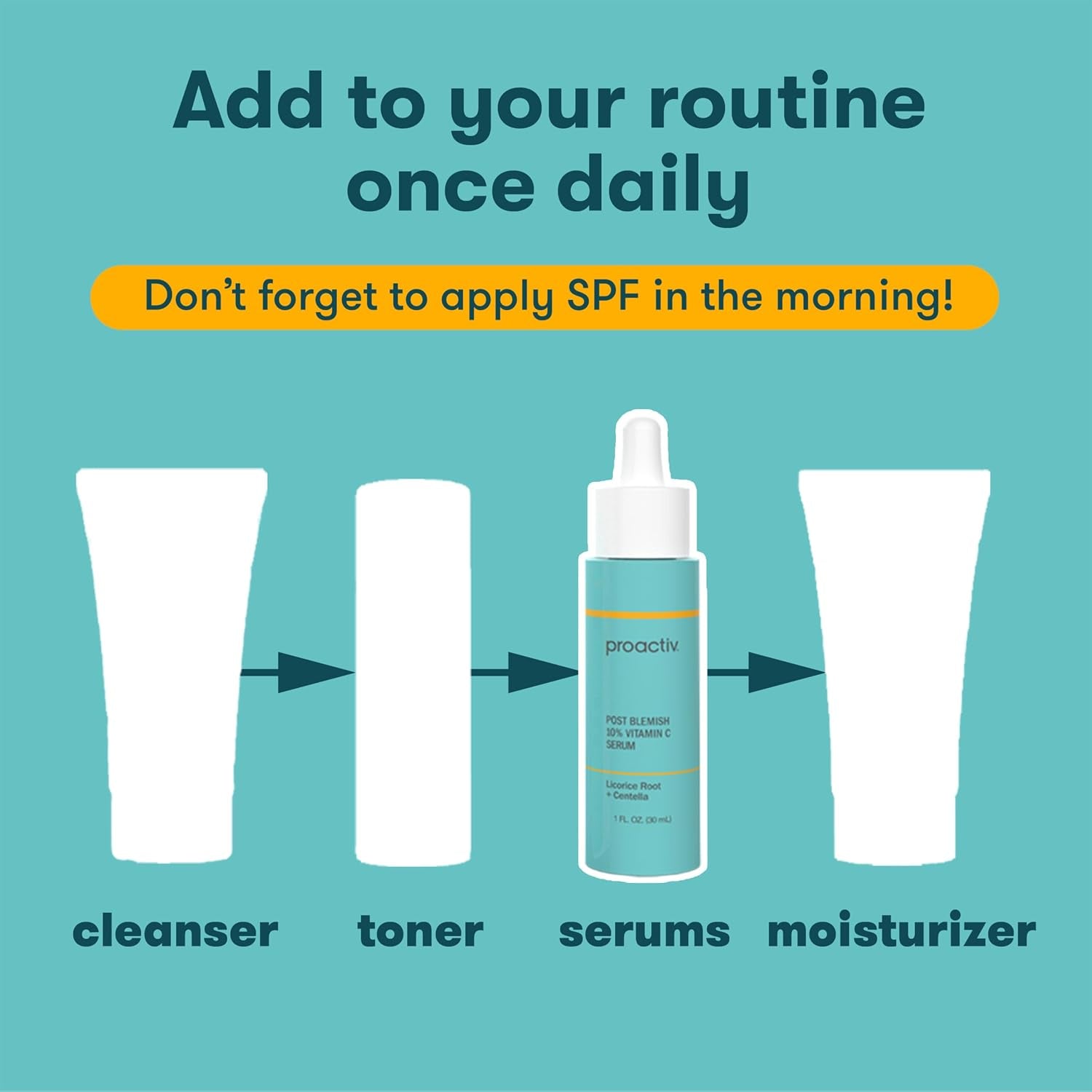 Proactiv Post Blemish 10% Vitamin C Serum - Targets Dark Spots & Uneven Skin Tone. Formulated for Acne-Prone Skin