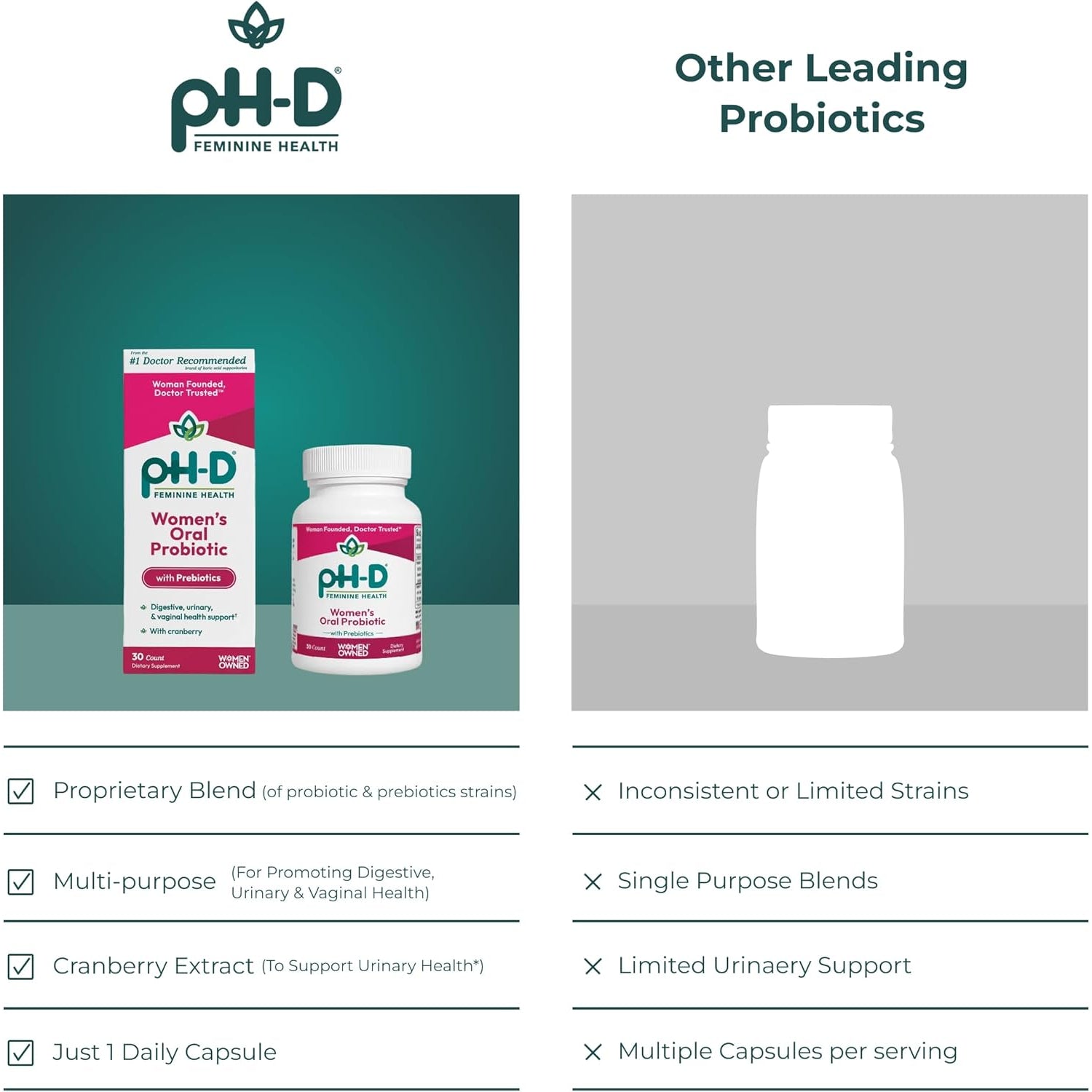 Ph-D Feminine Health Support - Women'S Health Probiotic with Prebiotic Blend, Cranberry Fruit Extract - Oral Supplement - 30 Count