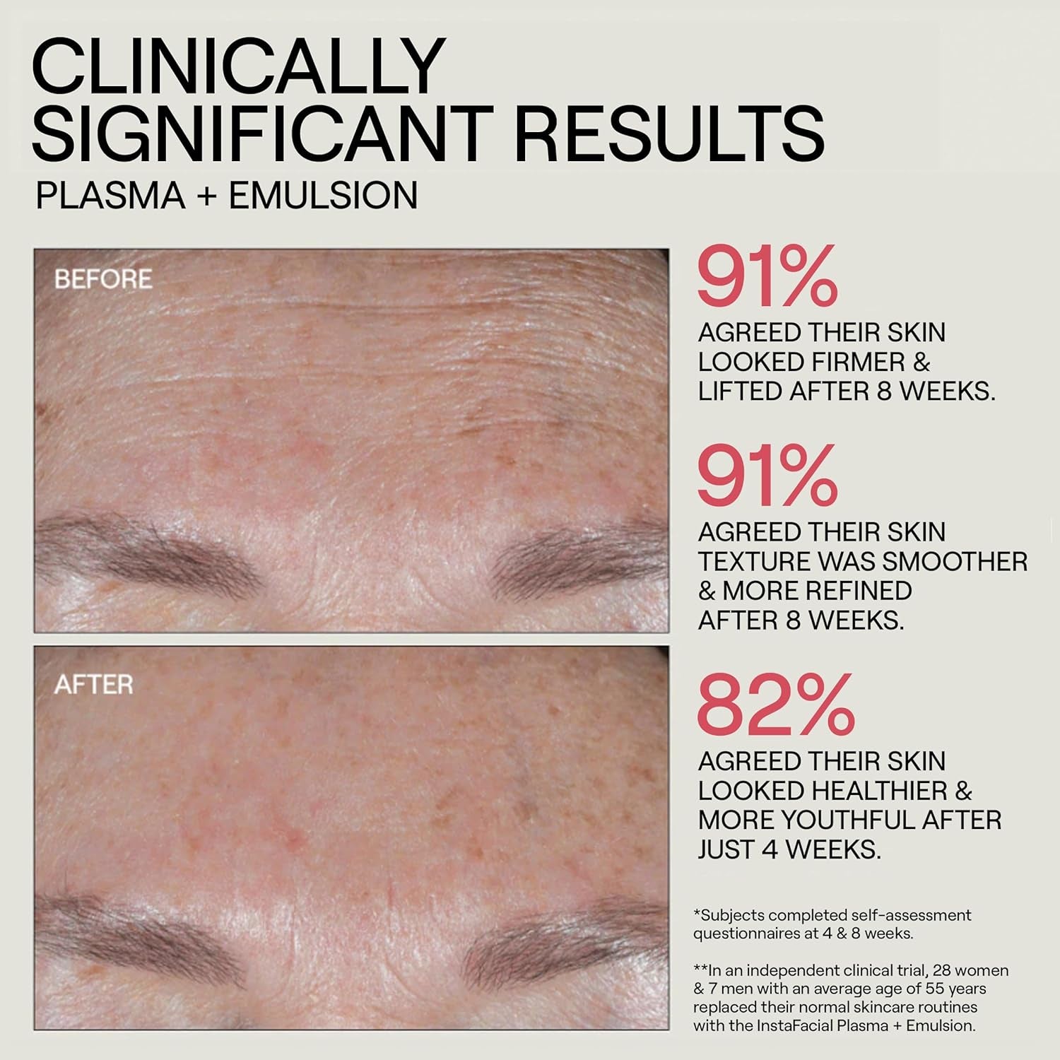 Dr. Diamond's Metacine InstaFacial Plasma Serum – Bio-Identical Growth Factor & PRP-Inspired Formula | Hyaluronic Acid & Peptides | Fine Lines & Wrinkle Repair | 30ml