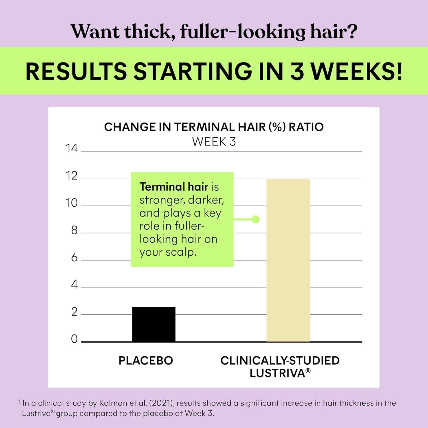 Grow Hair Growth Booster Soft Chews W/Vitamins for Women and Men with Clinically Studied Lustriva and Biotin, Promotes Thicker, Fuller, Stronger Hair, Mixed Berry, 30 Day Supply