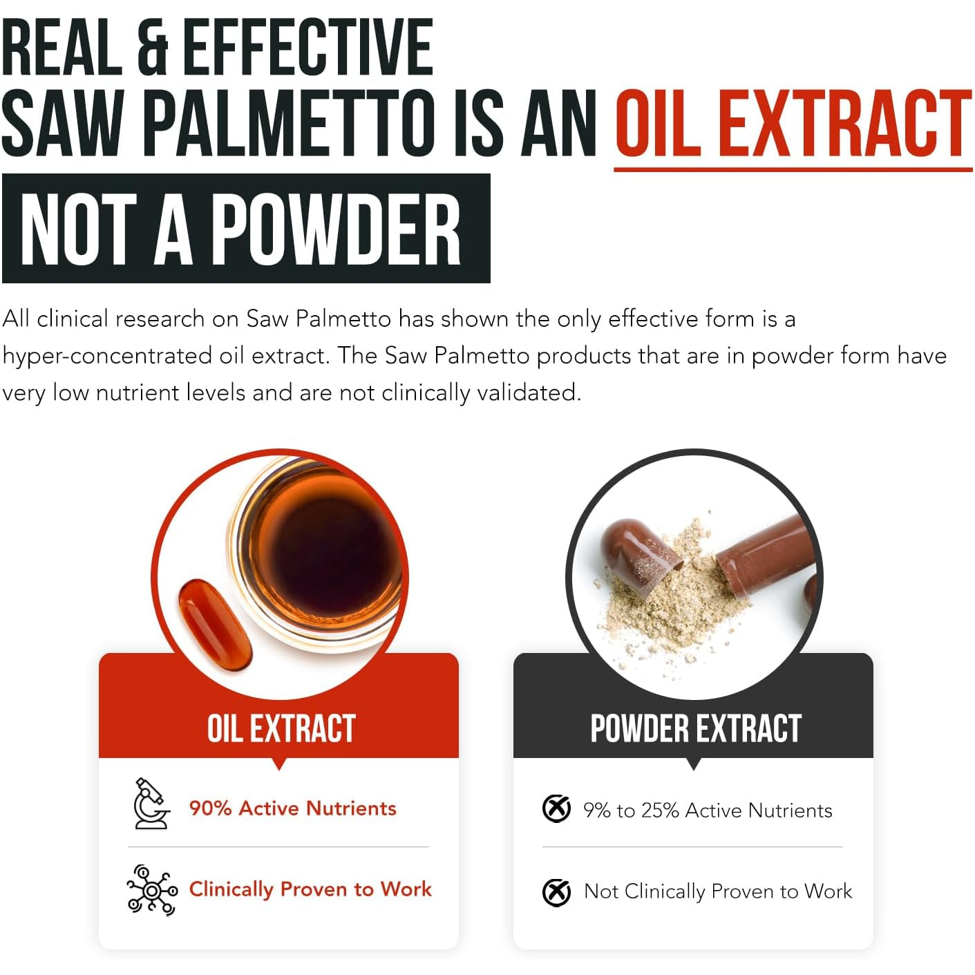 Saw Palmetto Extract – 10X Potency, Pharmaceutical Grade Strength - plus Pumpkin Seed Oil - Supports Prostate Health, Relieves Urination Issues, Supports Hair Growth, DHT Blocker – 60 Softgels
