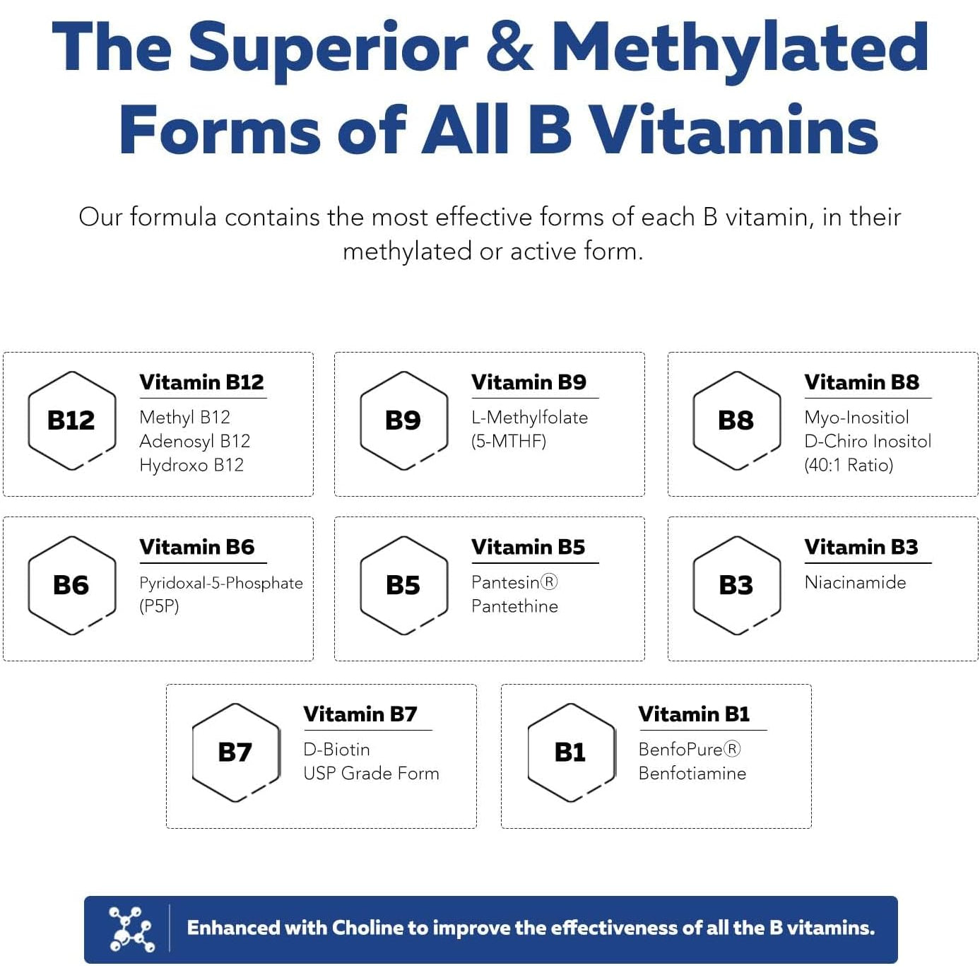 Bioactive Vitamin B Complex - Blood Stream Ready, Methylated B Complex - Featuring Methylfolate, 3 Bioactive Forms of B12, Benfopure® B1 & Pantesin® B5 - 12 B Vitamins in Clinical Doses - 60 Servings