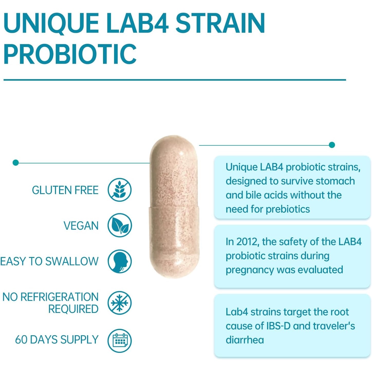 Purmeo 60 Days Supply Probiotics for IBS-D, Stop IBS anti Diarrhea, Gas, Bloating - Support Immune, Digestive & Gut Health - Clinical Proven Lab4 Probiotic 20 Billion CFU, Shelf Stable, Vegan