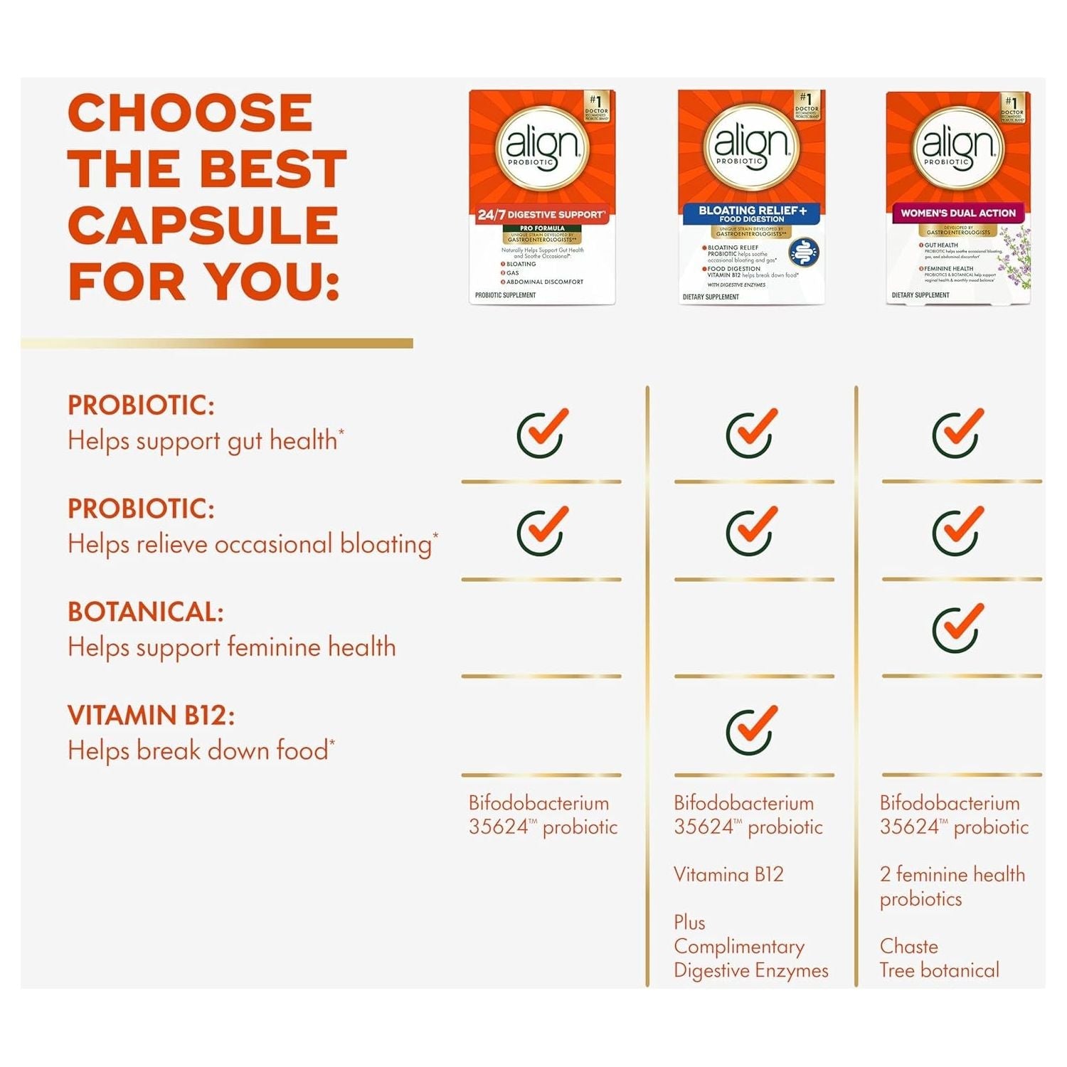 Align Probiotic 24/7 Digestive Support – 30 Capsules | Doctor-Recommended for Gut Health