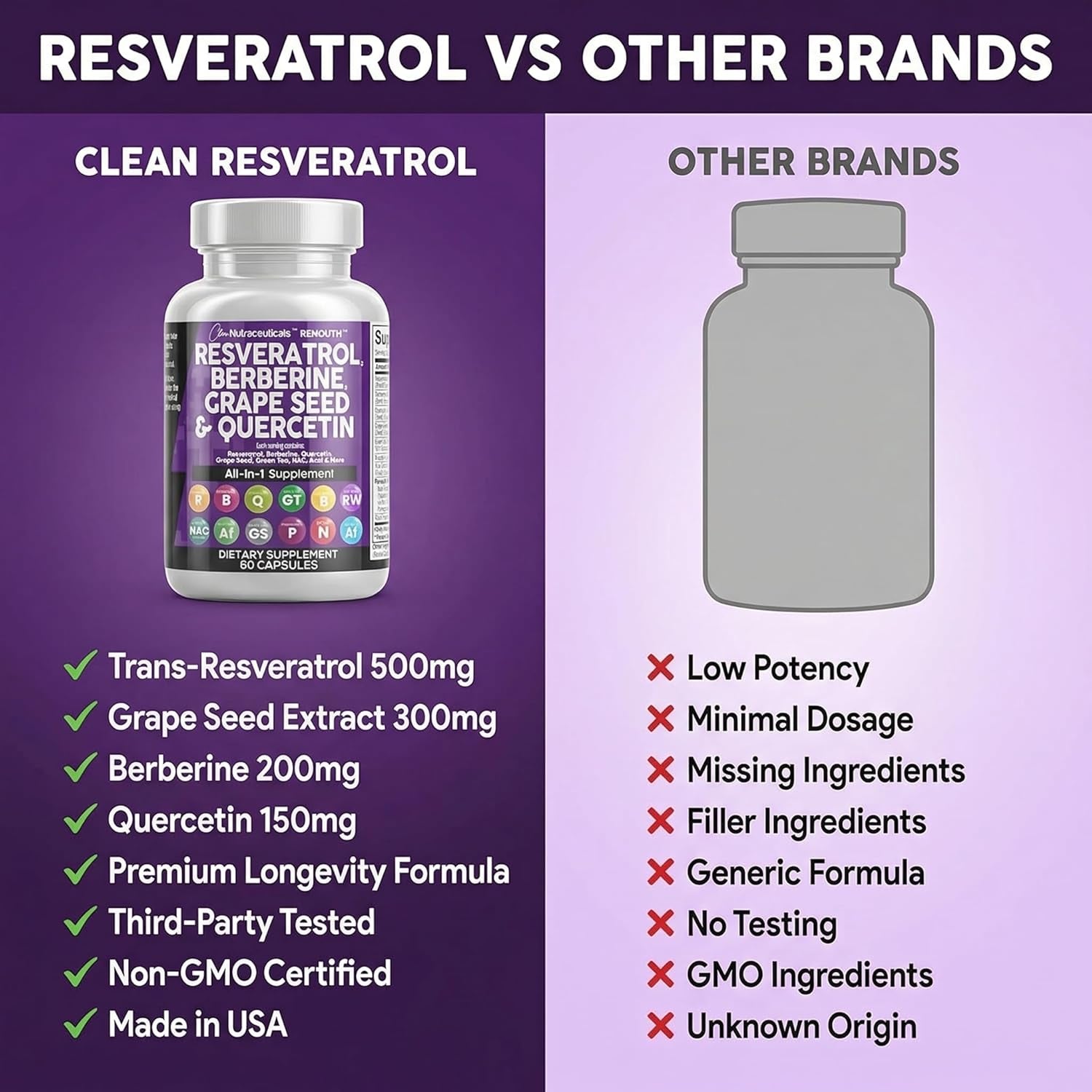 Clean Resveratrol Supplement | Berberine Grape Seed Extract Quercetin Green Tea Extract Acai Noni Polyphenol Supplement for Women & Men N-Acetyl Cysteine