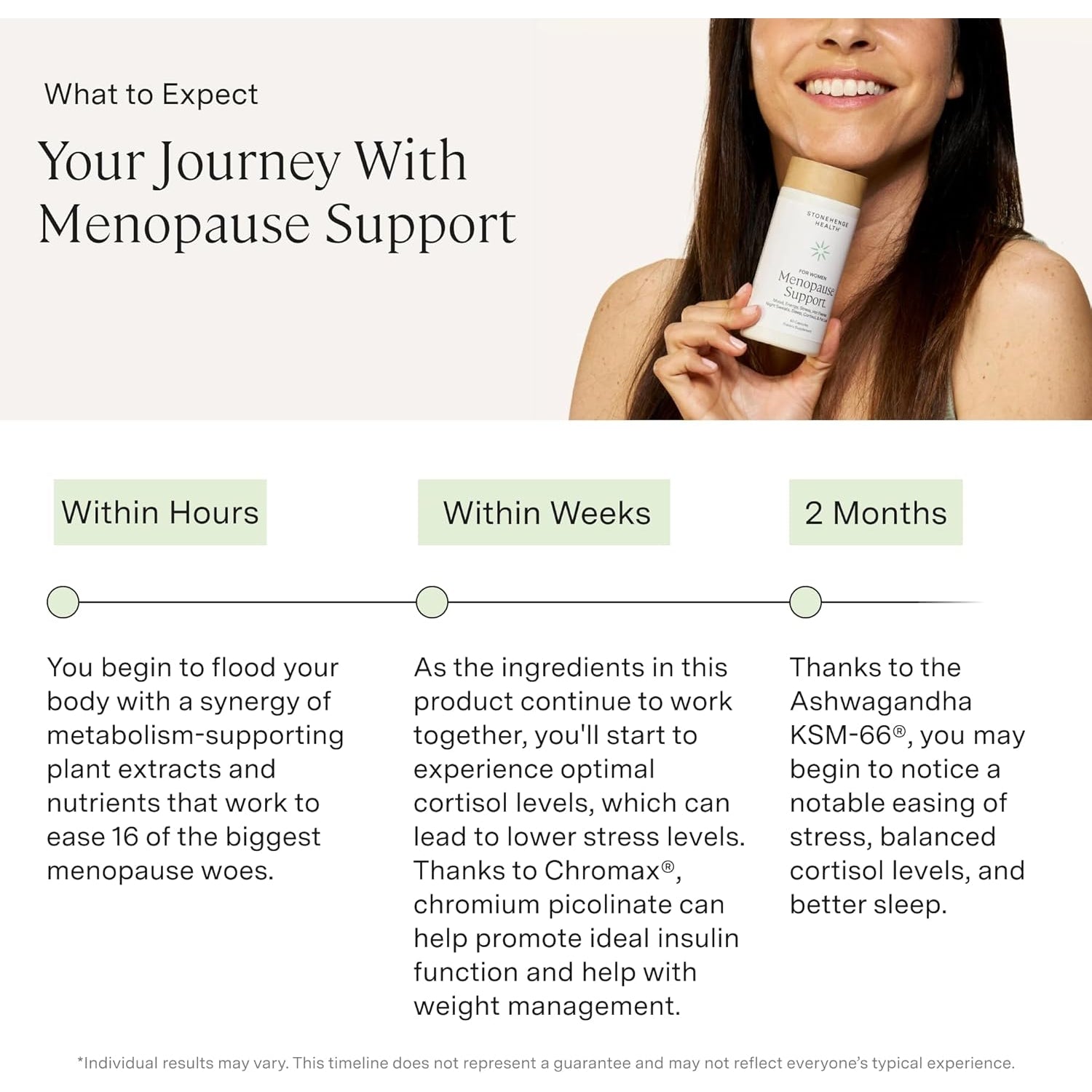 Stonehenge Health for Women Menopause Support for Peri + Menopause + Post - Mood, Energy, Stress, Hot Flashes, Night Sweats, Sleep & Cortisol, Chromax Chromium, Vitamin D3, KSM-66 Ashwagandha