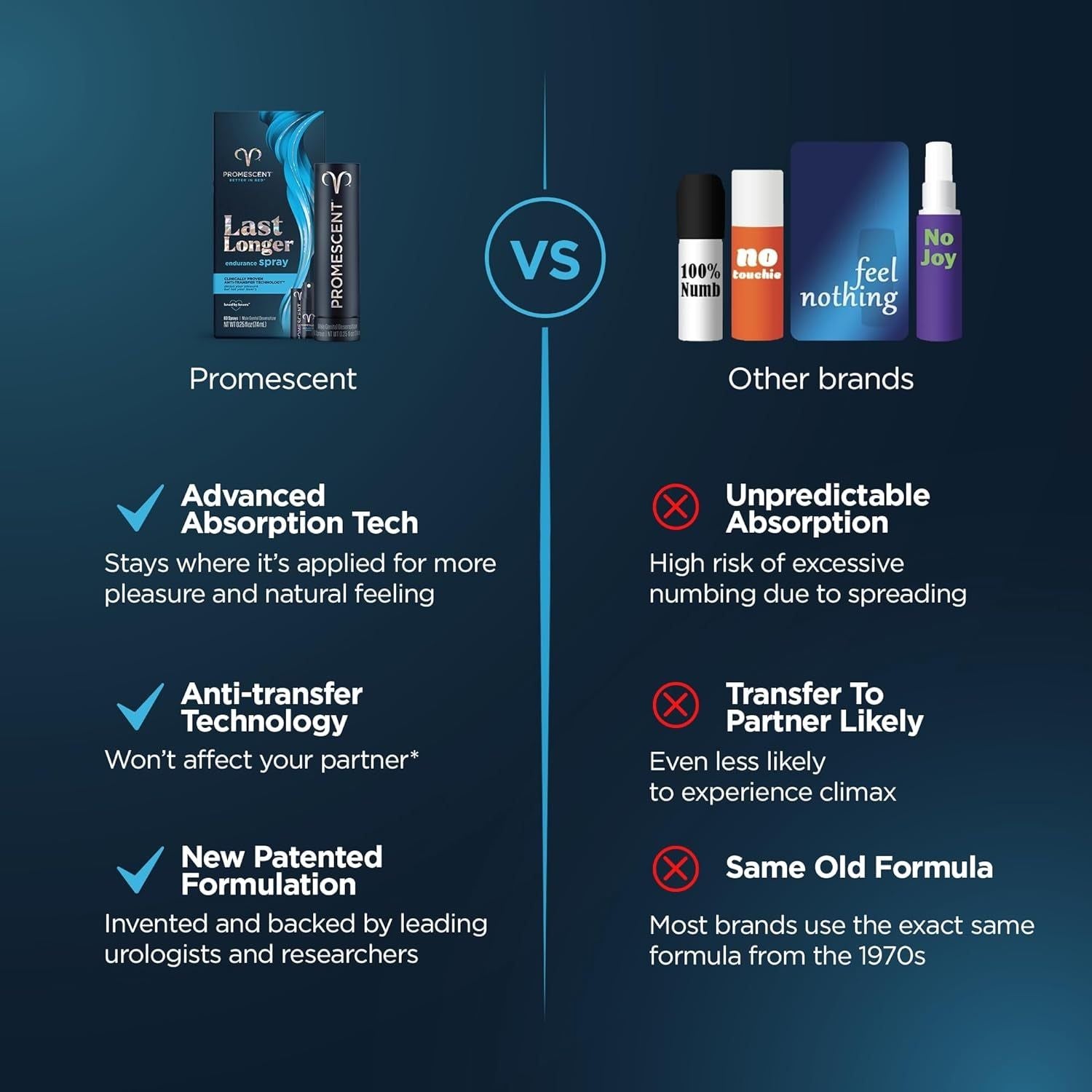 Promescent Last Longer Endurance Spray – 2.6ml | Delay Climax, Boost Stamina, Maximise Pleasure