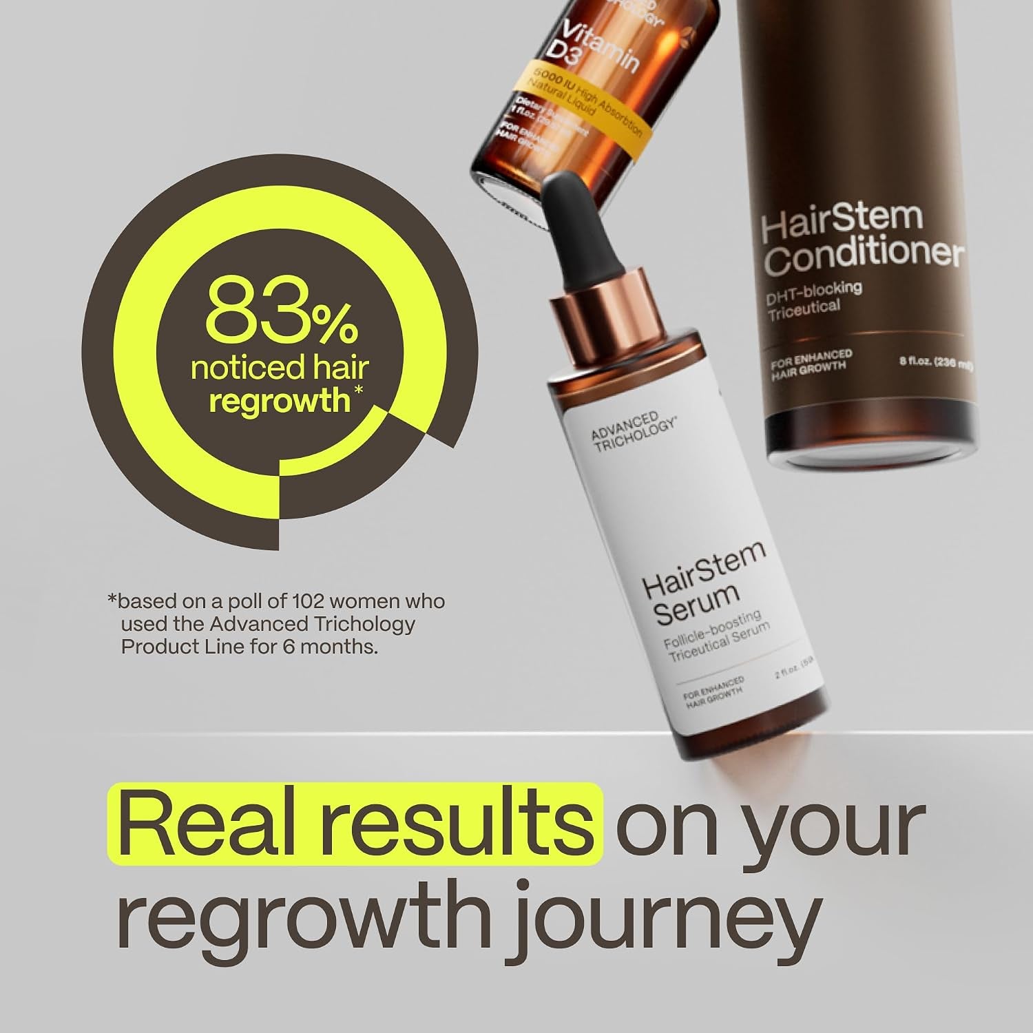 Hairstem Follicle-Boosting Triceutical Serum for Thicker Fuller Hair | Triple-Action, Multi-Zonal Topical Serum for Hormonal, Nutritional, and Inflammatory-Related Hair