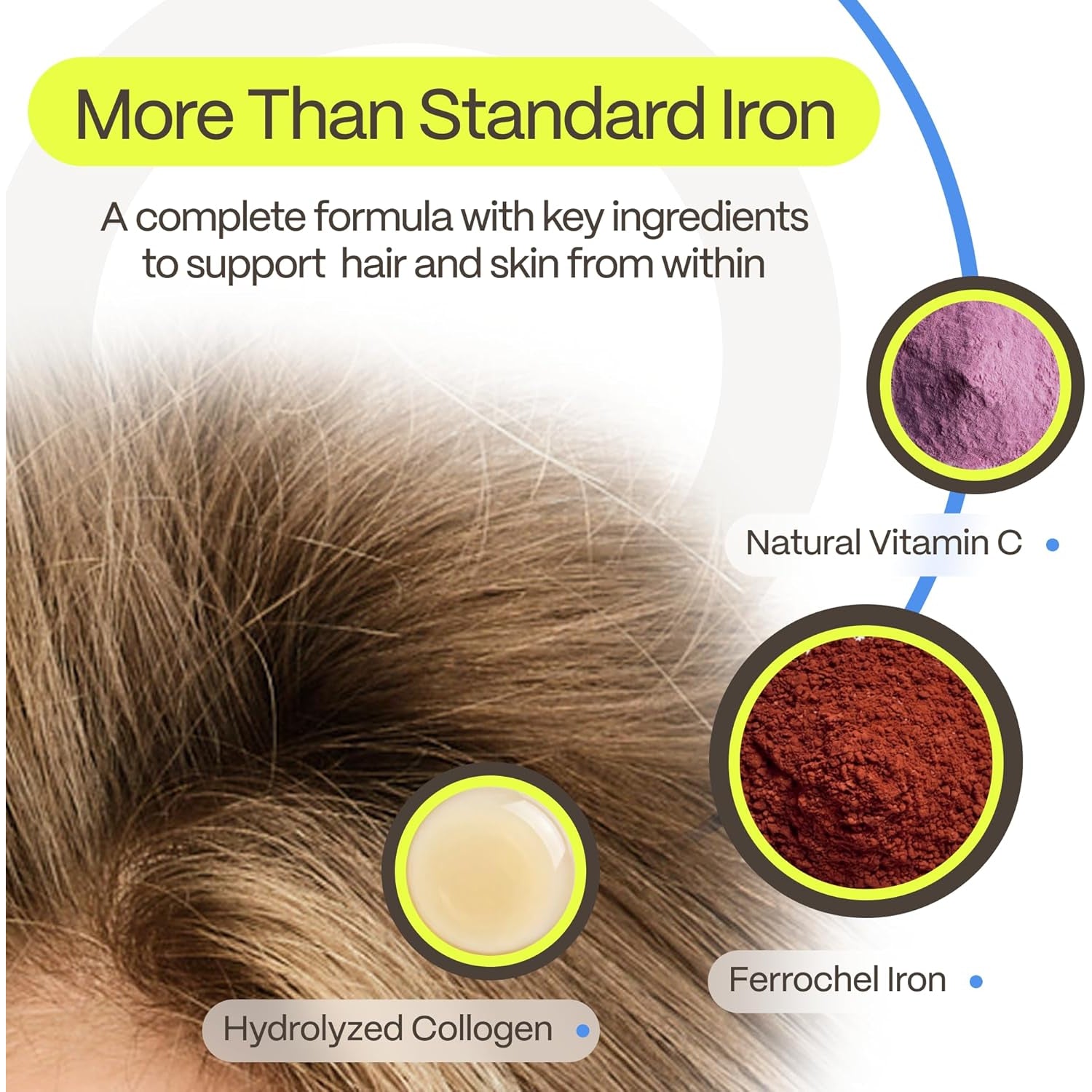 Dermairon Iron Supplement for Women & Men – Gentle Iron for Low Ferritin & Anemia Support, Hair Thinning & Hair Loss Support, with Collagen & Vitamin C
