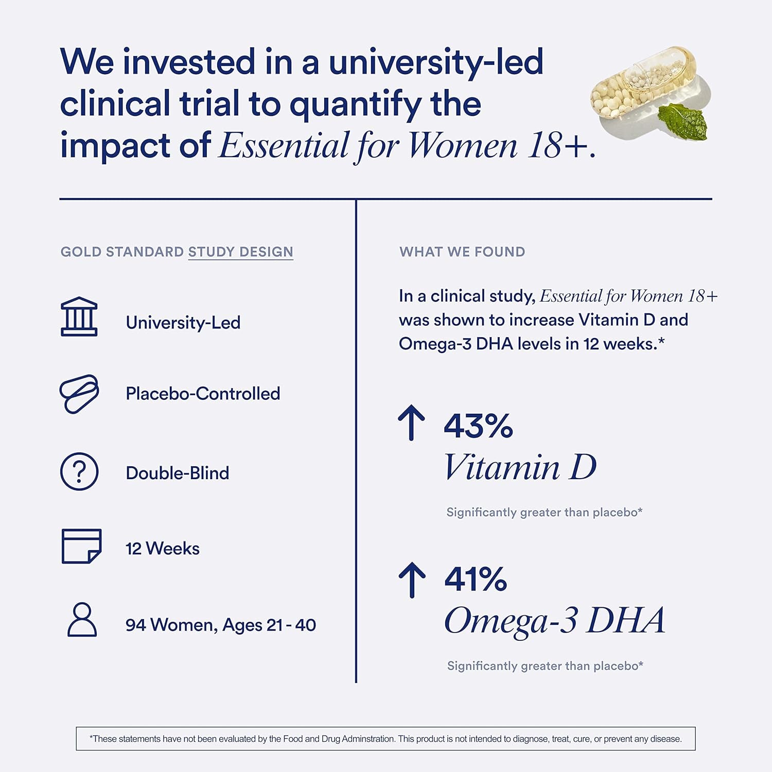 Ritual Women’S 18+ Daily Multivitamin - Key Essential Vitamins and Minerals to Support Energy, Heart, Bone, Brain Health* - Clinical Backed - Vegan - USP Verified - Mint - 60 Capsules - 30 Servings