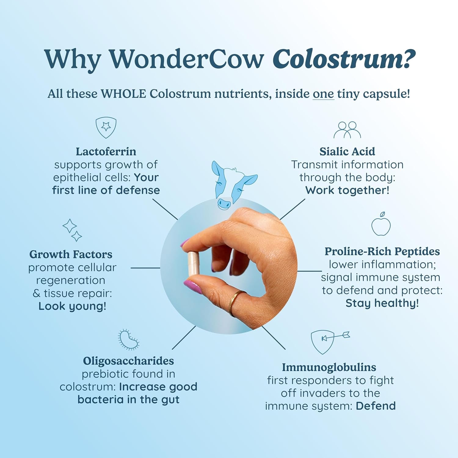 WONDERCOW Bovine Colostrum Capsules – 30 Servings | Natural IgG & Immune Support | Gut Health & Whole-Body Wellness Superfood