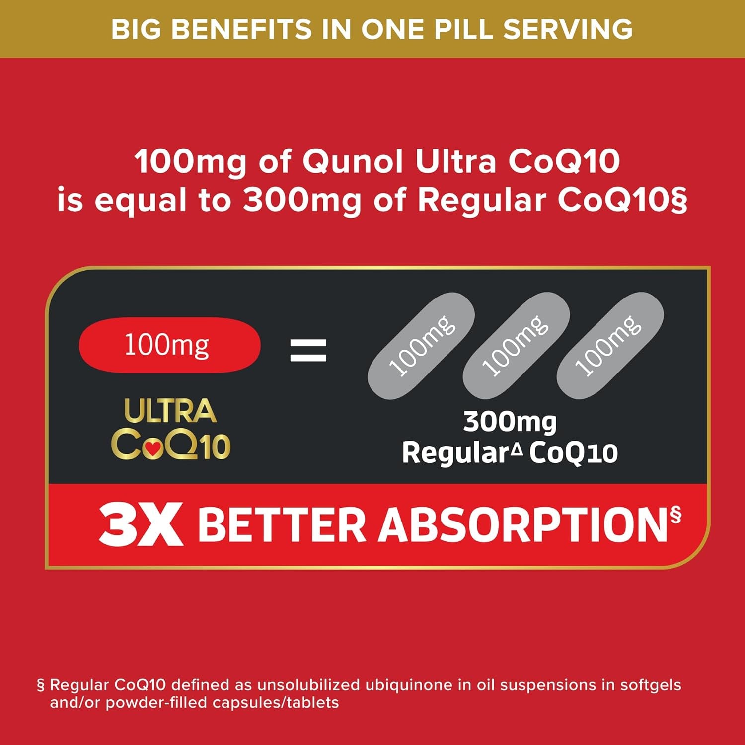 Qunol Ultra Coq10 100Mg Softgels- 3X Better Absorption Coenzyme Q10 Supplements - Antioxidant Supplement for Vascular and Heart Health & Energy Production - 5 Month Supply - 150 Count