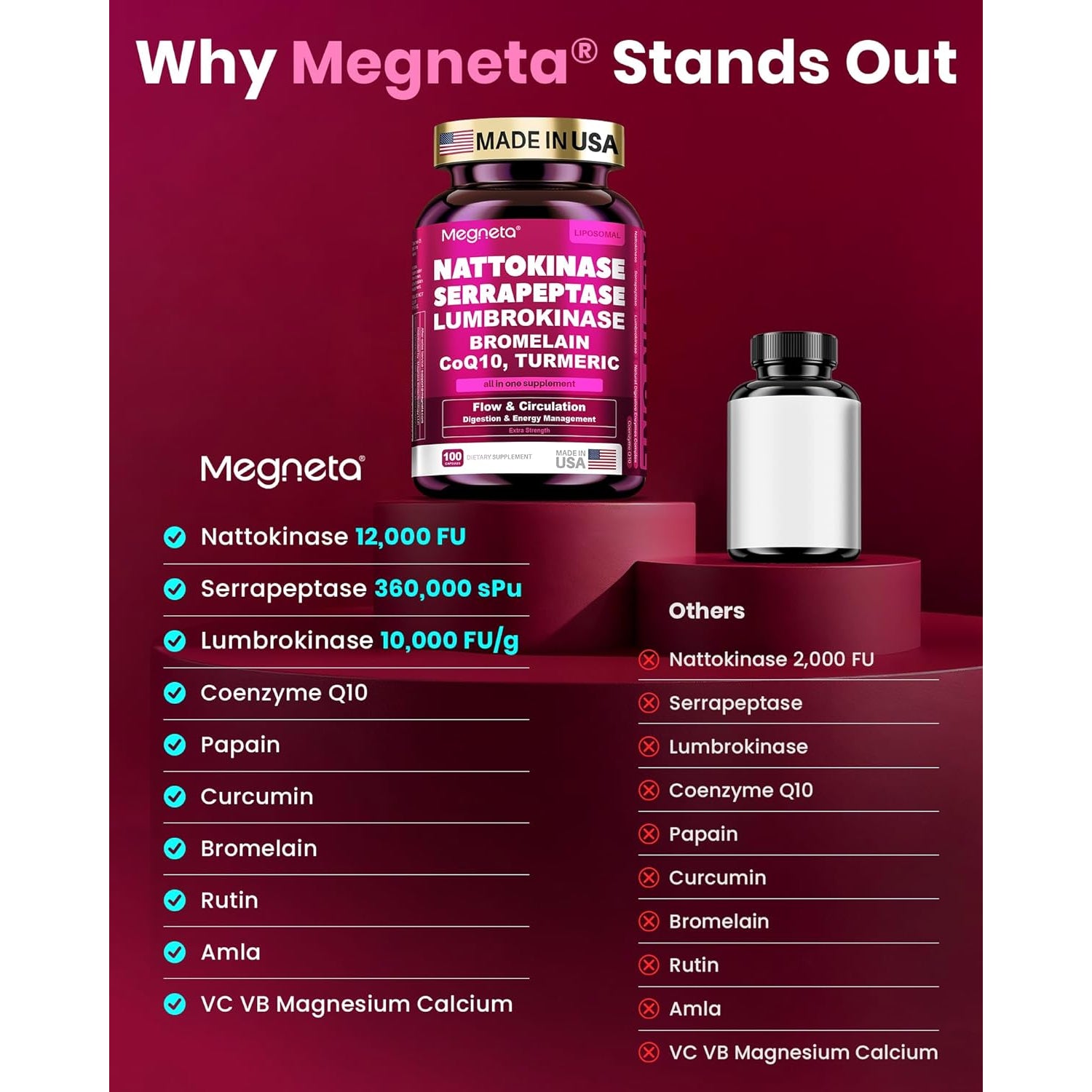 Nattokinase Supplement 12,000 FU (Max Strength) Serrapeptase 360,000 Spu, Lumbrokinase 10,000 FUV & Coq10 -Systemic Enzymes Complex for Cardiovascular & Circulatory Health Support-100 Capsule