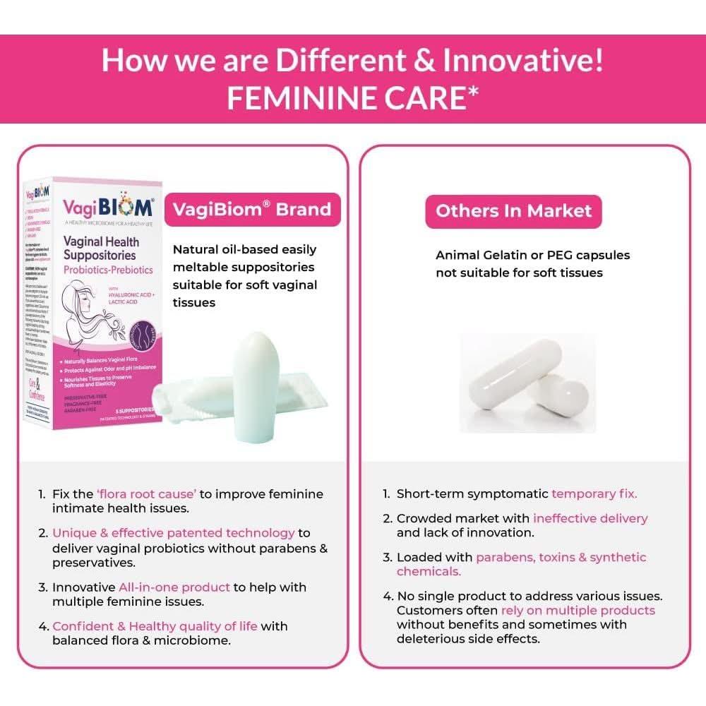 VagiBiom Vaginal Health Suppositories – 15 Suppositories | pH Balance & Vaginal Wellness