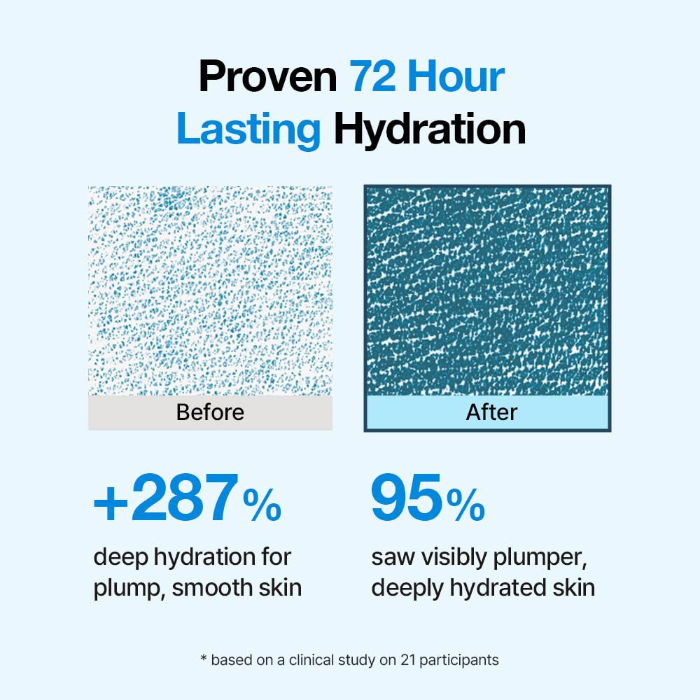 NDP Ultra Fine 10,000 PPM Hyaluronic Acid for 72 Hour Hydration, Clinically Proven Korean Hydrating Serum with 8D HA Complex, Plumping, Moisturizing Serum for Dry & Sensitive Skin, 30Ml (1.01Oz)
