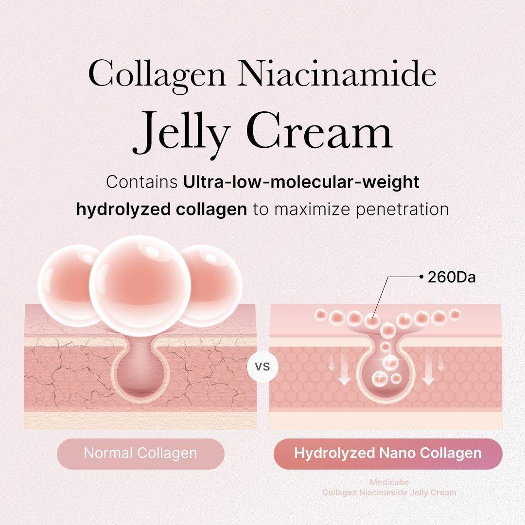 Medicube Collagen Niacinamide Jelly Cream - 110ml - Glam Global UKMedicube