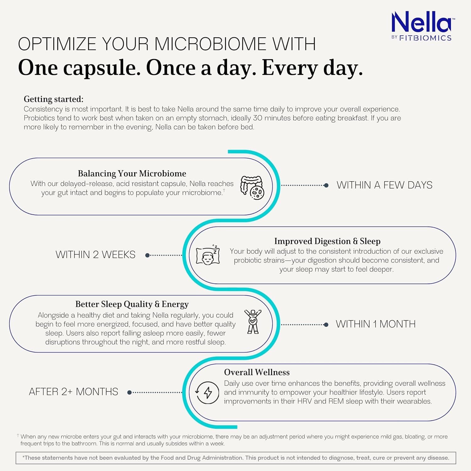 Nella Gut Health Supplements for Women & Men (30 Capsules), Energy Boosting Probiotics for Digestive Health, 3 Strains, Daily Probiotic Pills, Supports Workout & Recovery