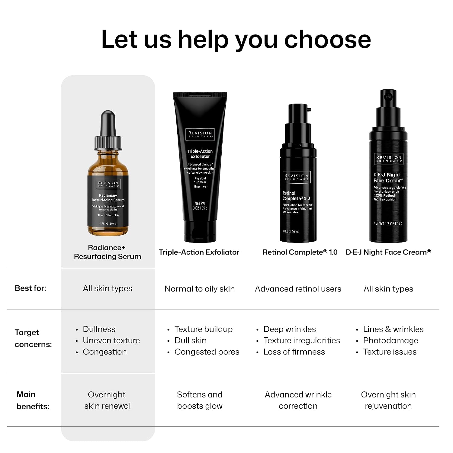 Revison Skincare Radiance+ Resurfacing Serum, Overnight AHA+BHA+PHA Exfoliating Serum with Glycolic Acid & Salicylic Acid | Smooths Uneven Texture, Clears Pores & Brightens Dull Skin, 1Oz