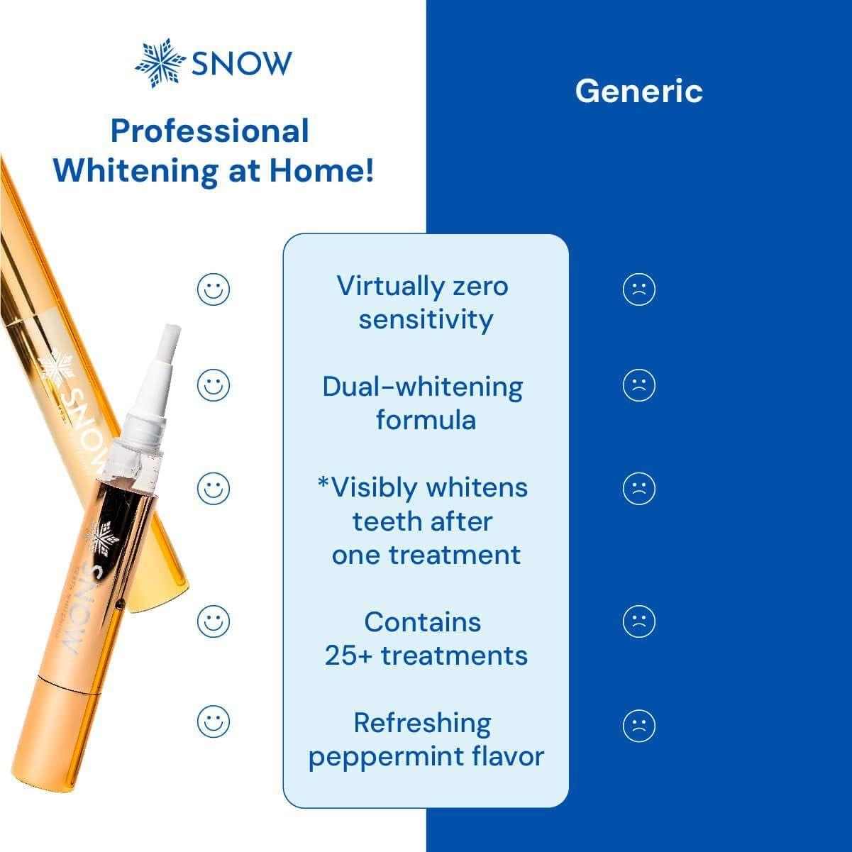Snow Extra-Strength Teeth Whitening Serum – 2 Pack | Dual-Action Gel for Whiter Teeth in Minutes