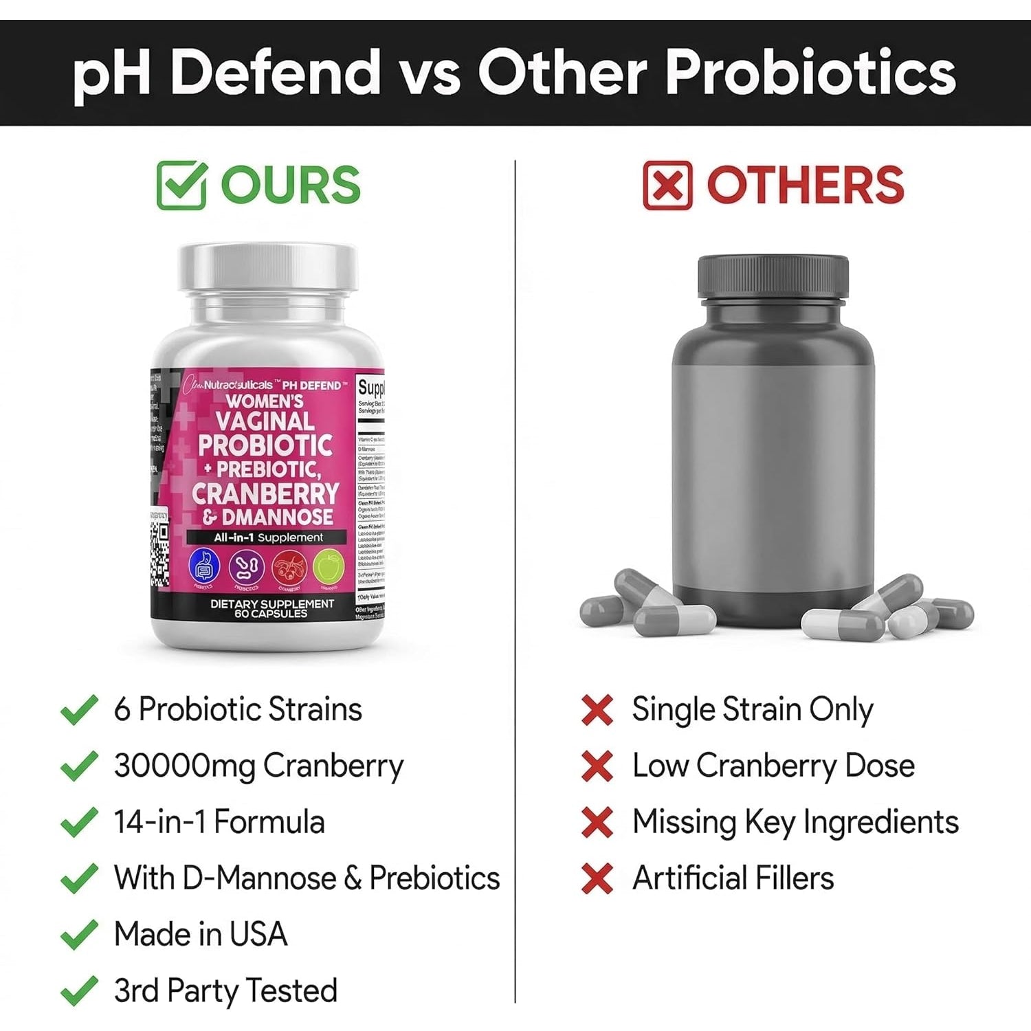 Clean Nutraceuticals Vaginal Probiotic & Cranberry Complex – 60 Capsules | D-Mannose, Prebiotics & pH Balance | Feminine Health & Urinary Tract Support
