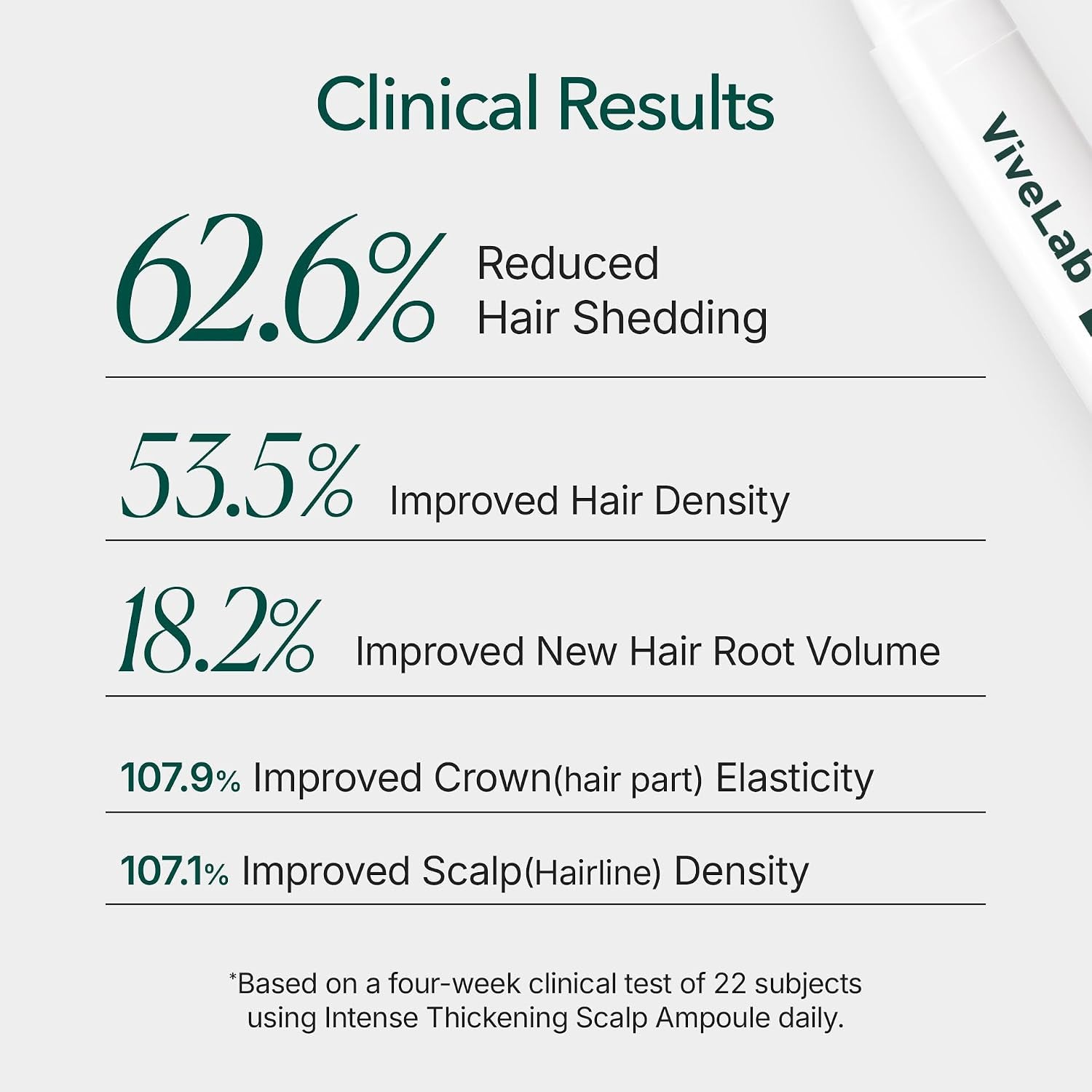 Vivelab Rosemary & Multi-Peptide Hair Growth Serum - Targeted Roll on Scalp Treatment for Thicker Hair Density, Clinically Tested for Healthier Hairline & Brows