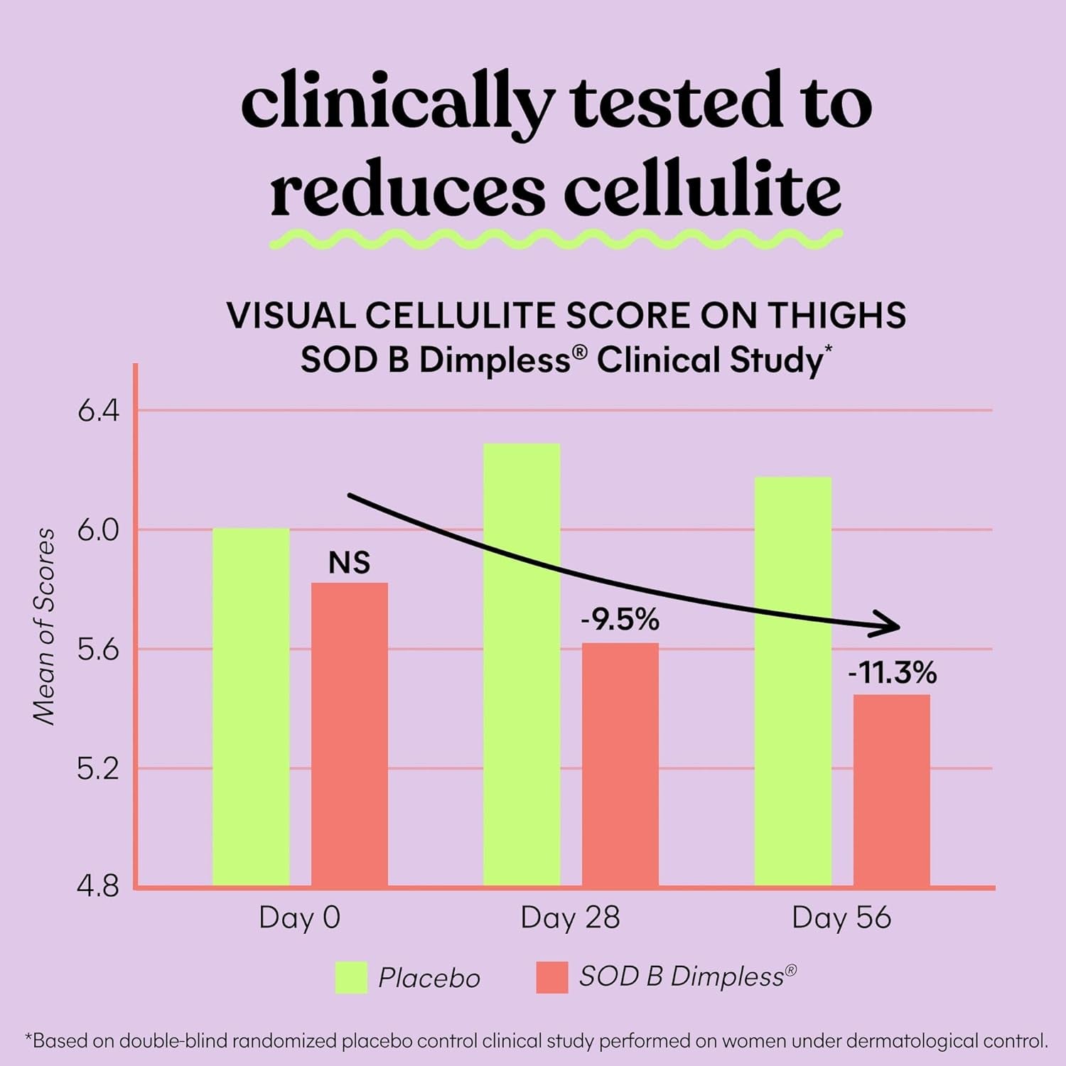 Smooth anti Cellulite Capsules for Women, Smooth Legs & Thighs, Reduce Cellulite & Crepey Skin W/Clinically Studied SOD & Silica (1 Month Supply 30 Ct)