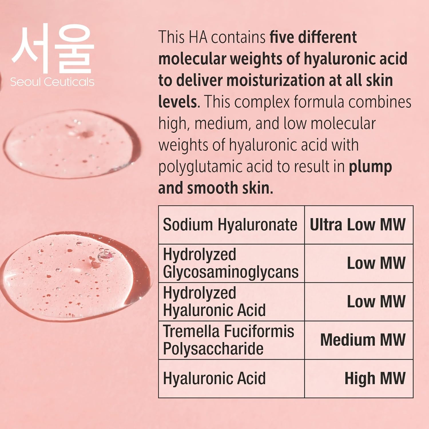 SeoulCeuticals Korean Hyaluronic Acid Serum – Dual Molecular Weight HA, Centella & Propolis for Deep Hydration | 30ml | K-Beauty