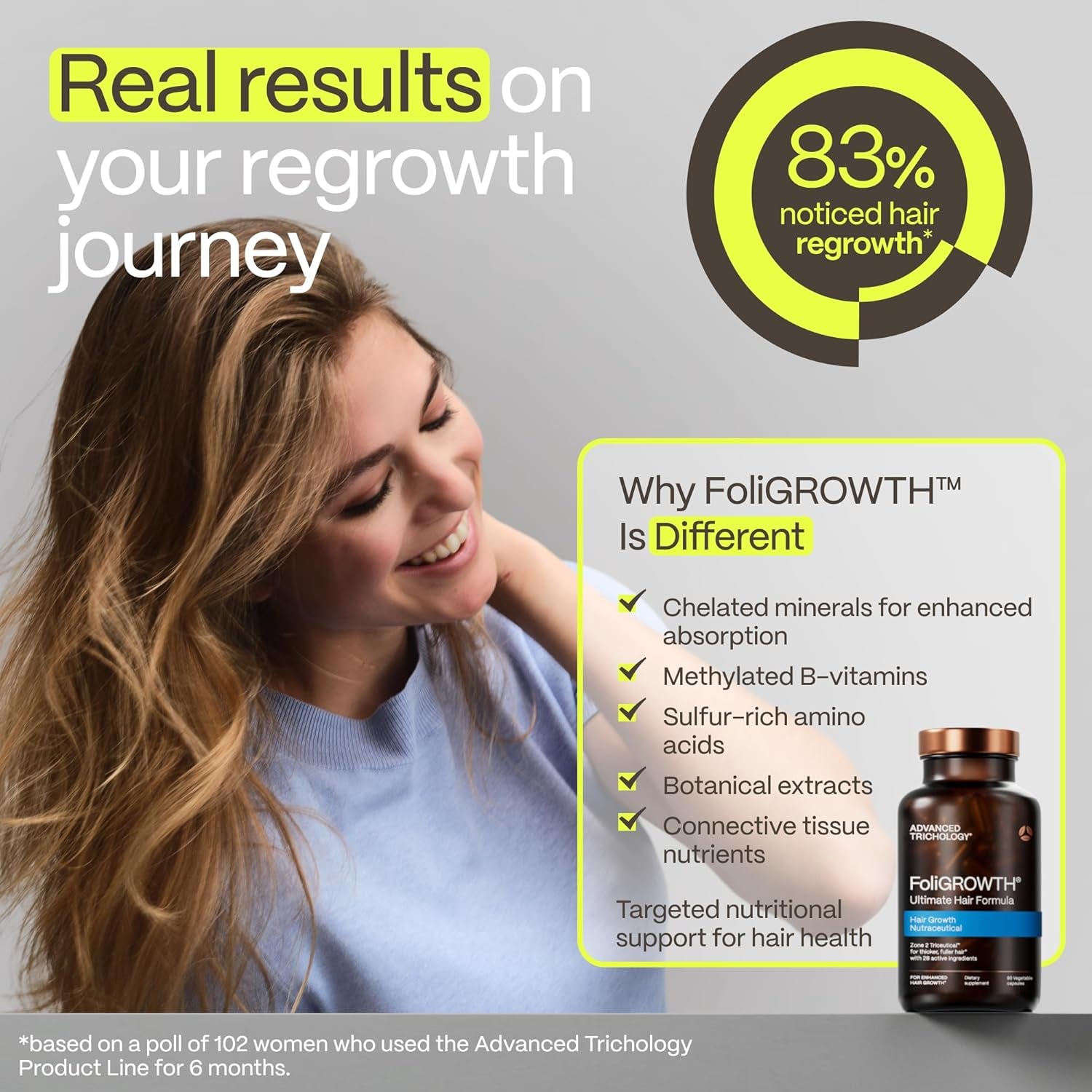 Advanced Trichology Foligrowth Hair Growth Supplement – For Thicker, Fuller Hair & Thinning Hair Support | Women & Men