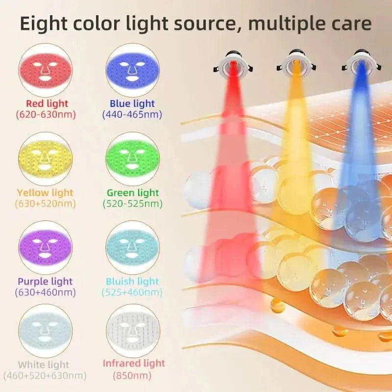LED Skin Rejuvenation Device - Glam Global UKGlam Global UK