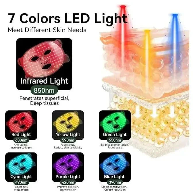 Light Therapy Face Mask - Glam Global UKGlam Global UK
