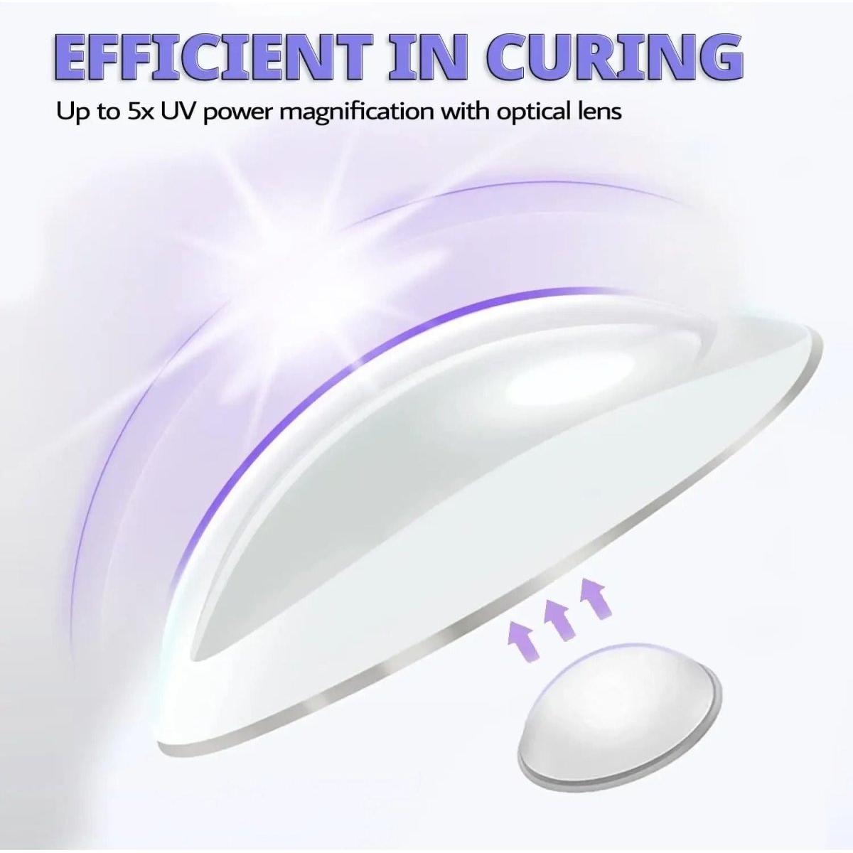 Mini UV LED Nail Lamp - Glam Global UKGlam Global UK