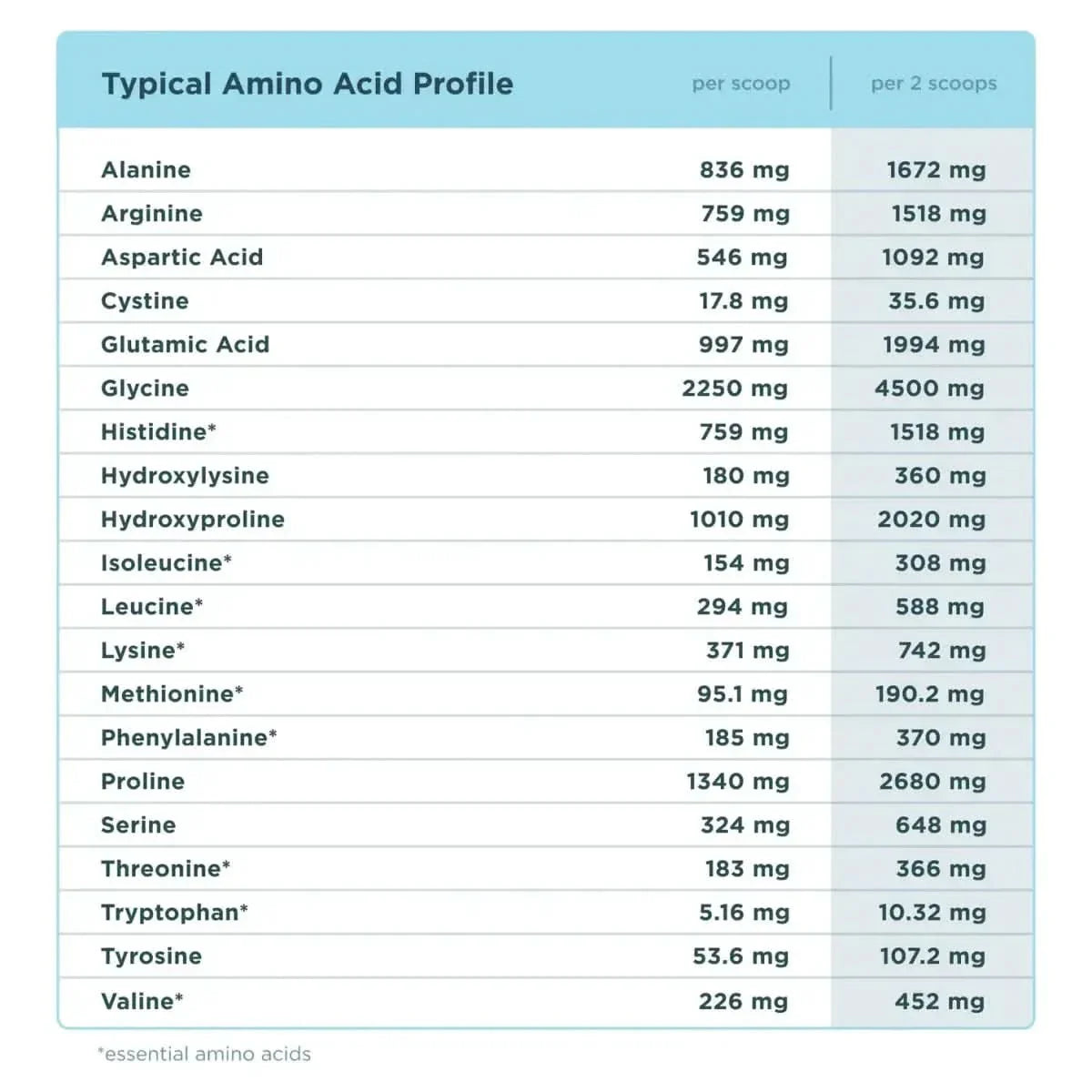 Ancient NutritionMulti Collagen Protein Brain Boost Powder - 45 Servings - Glam Global UKAncient Nutrition