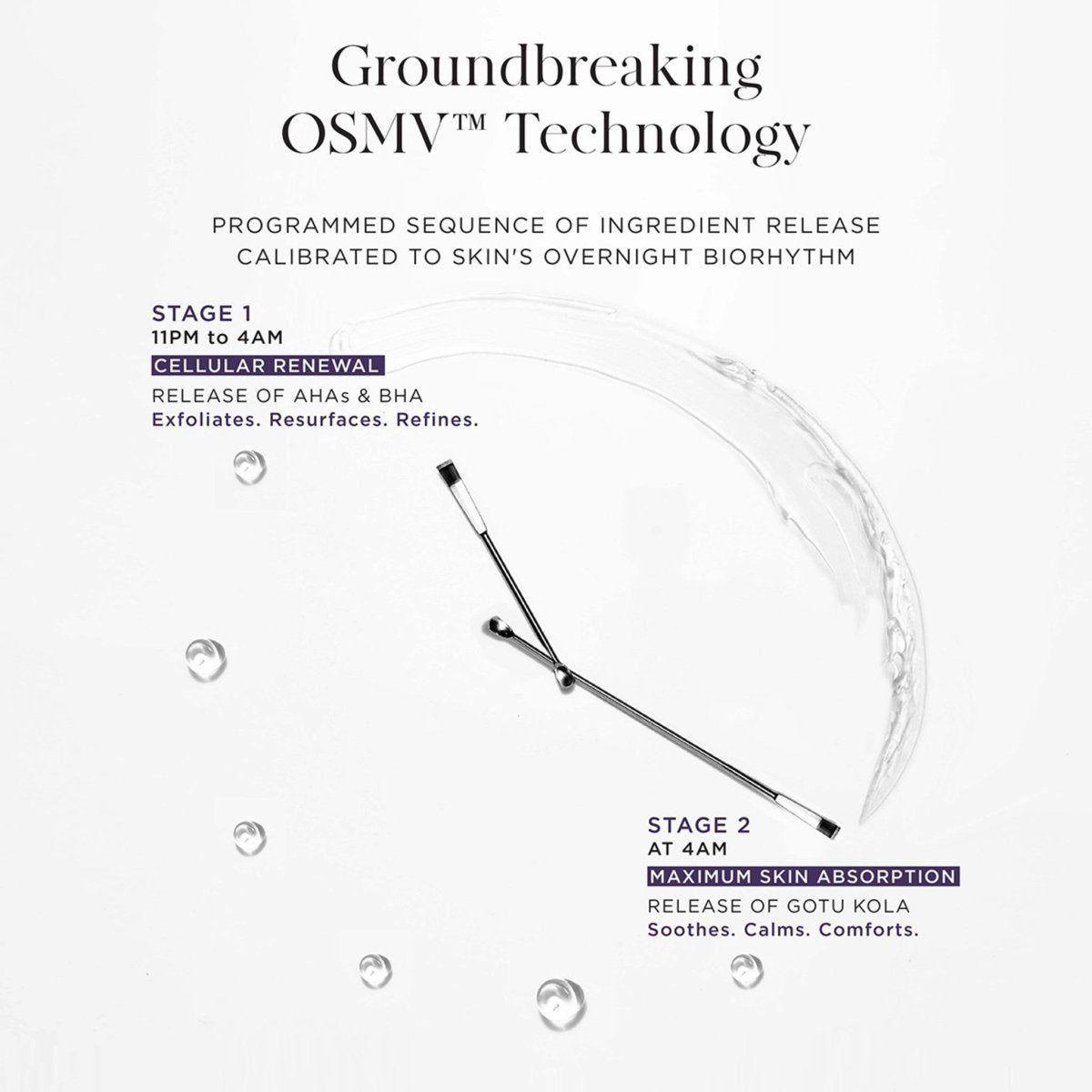Noble Panacea The Overnight Chronobiology Peel - Glam Global UKNoble Panacea