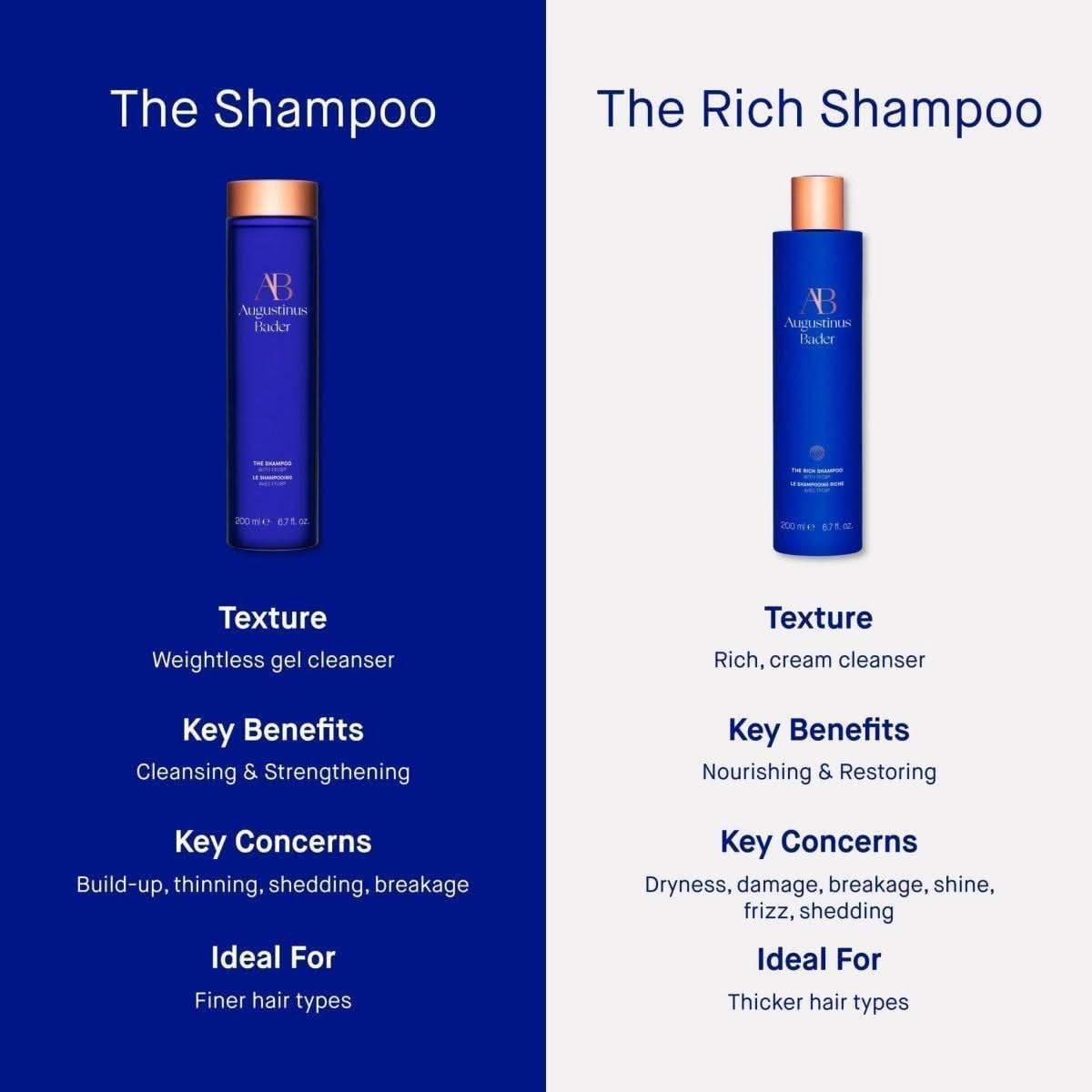 Augustinus Bader The Rich Shampoo - 200ml - Glam Global UKAugustinus Bader