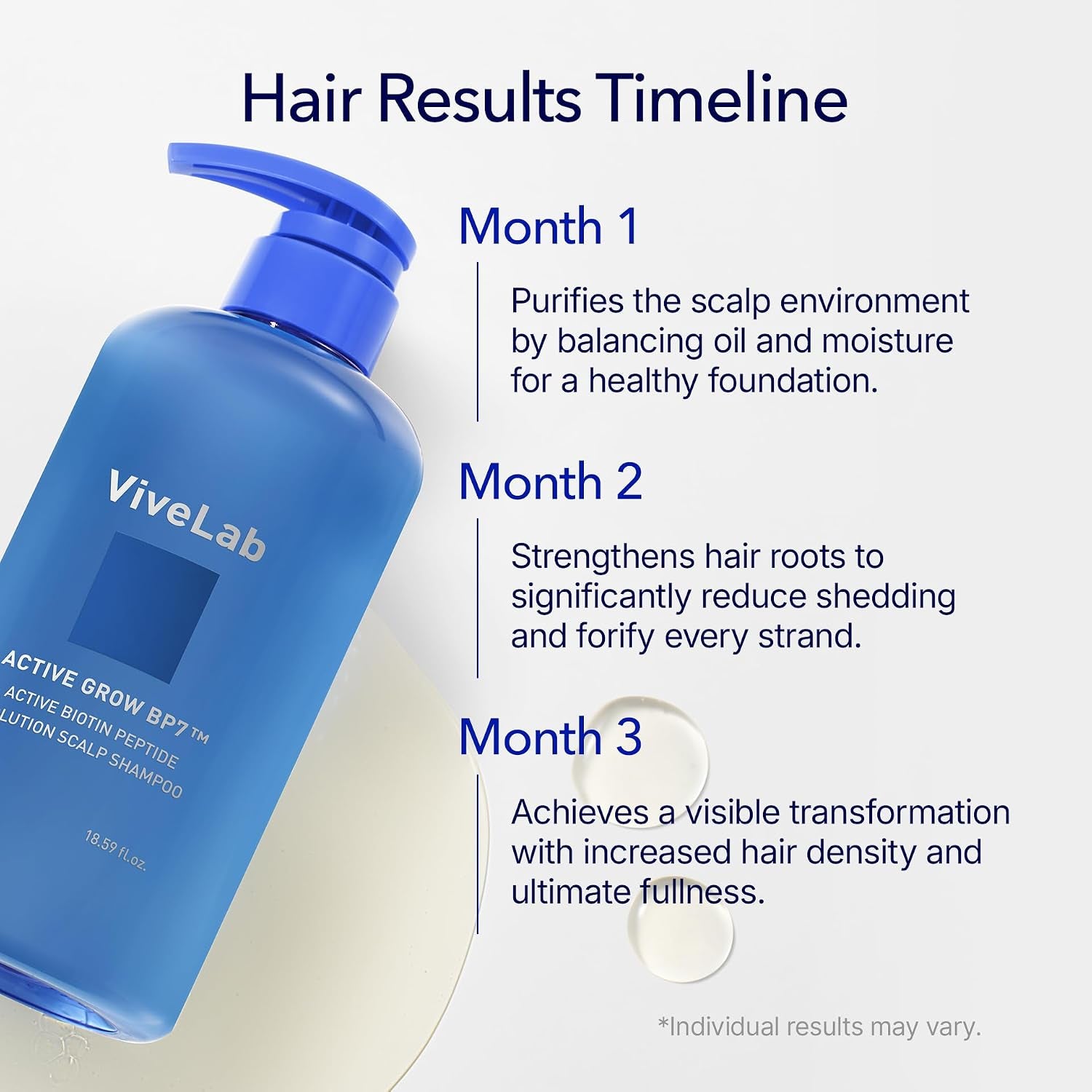 Vivelab Hair Strengthening Biotin Shampoo with Peptides - Anti-Thinning, Moisturizing & Volumizing Formula for Healthy Hair Growth, Clinically Tested Sulfate-Free Scalp Care for Men & Women