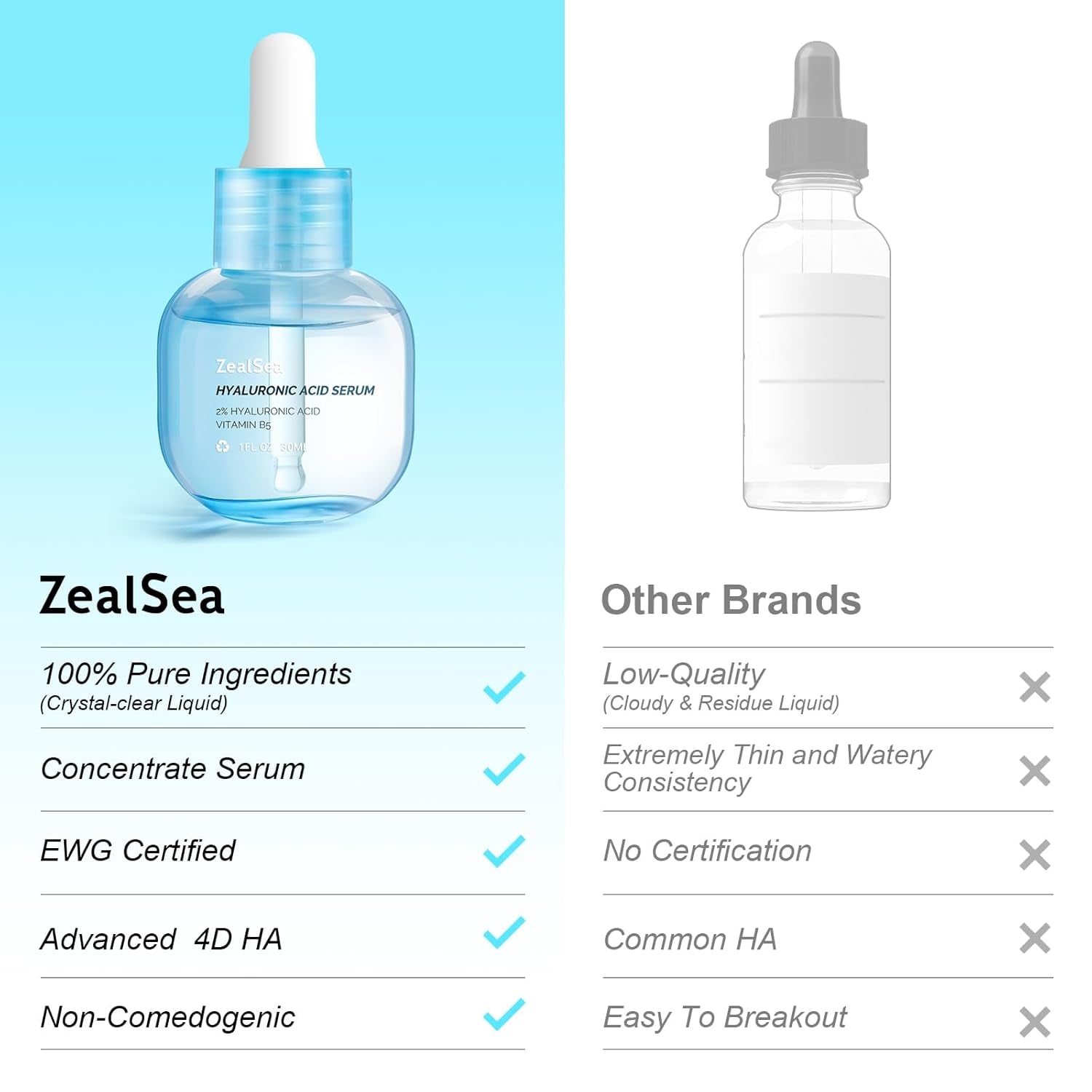ZealSea Hyaluronic Acid Serum – 30ml | 4D EWG-Certified Hydration Boost for Plump, Youthful Skin